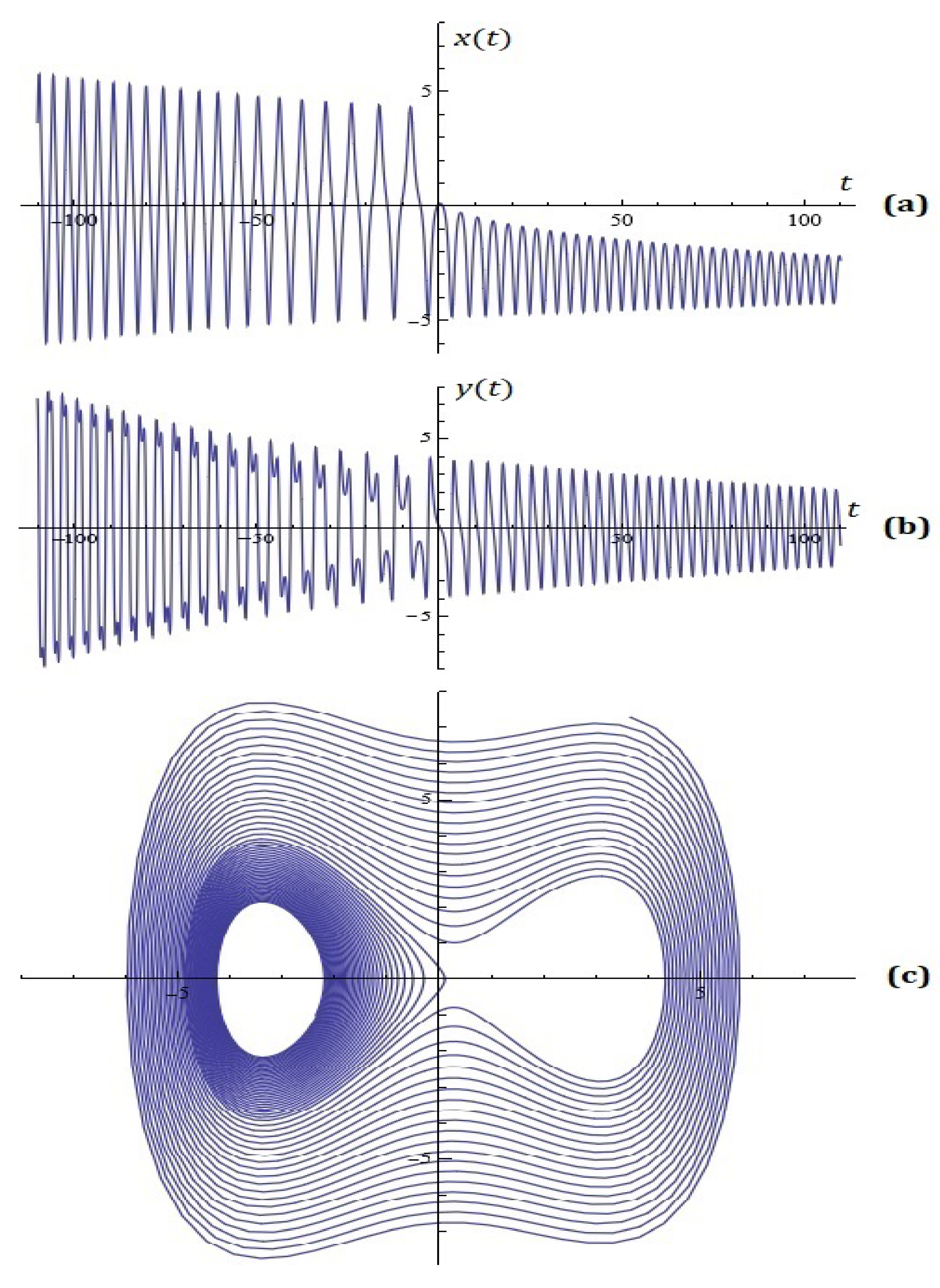 Mathematics 13 01129 g005