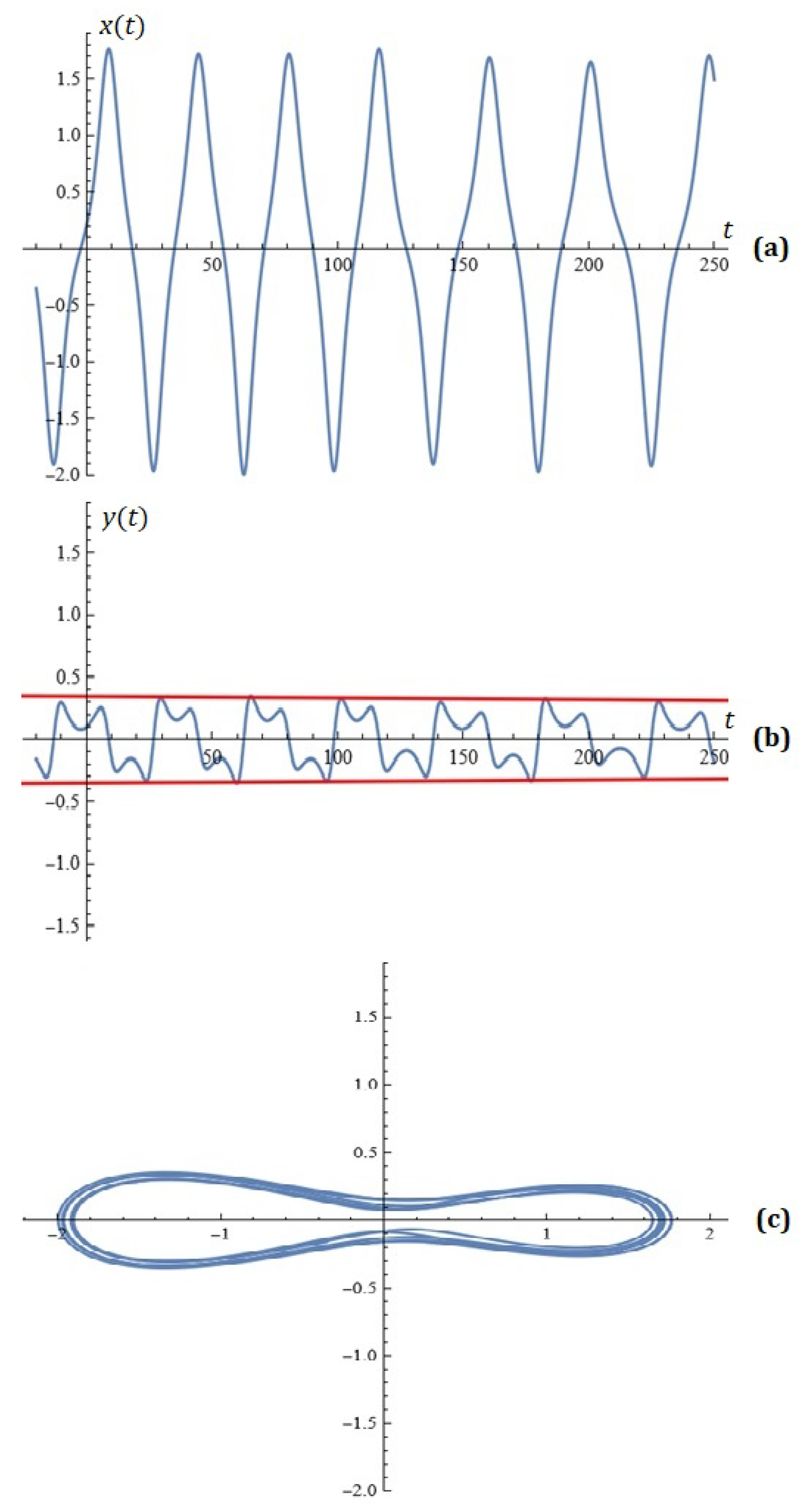 Mathematics 13 01129 g008