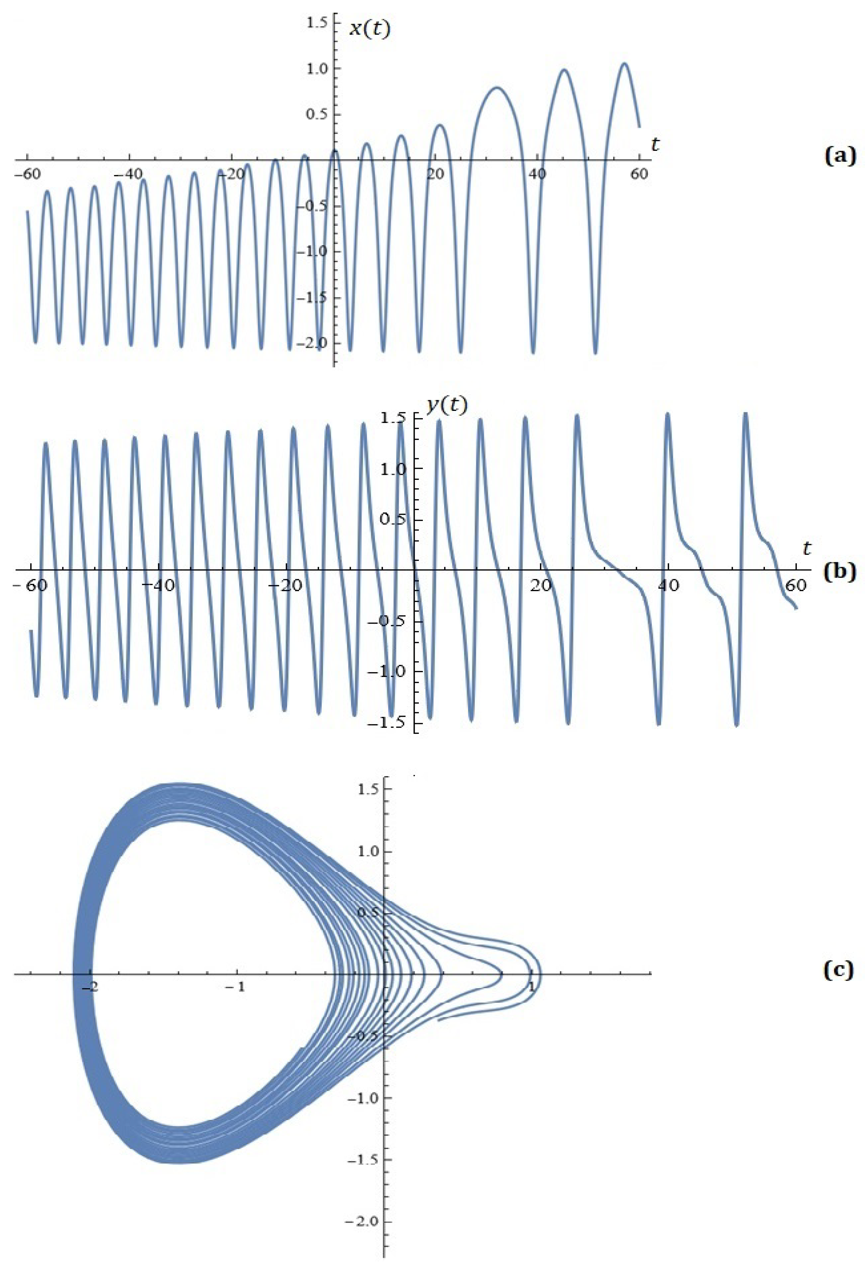 Mathematics 13 01129 g010