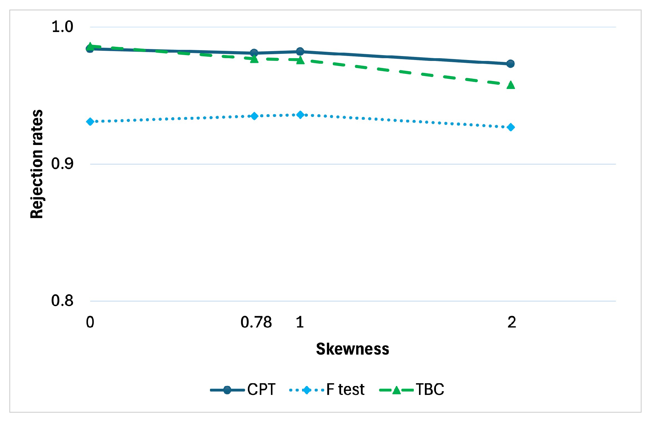 Mathematics 13 01131 g003
