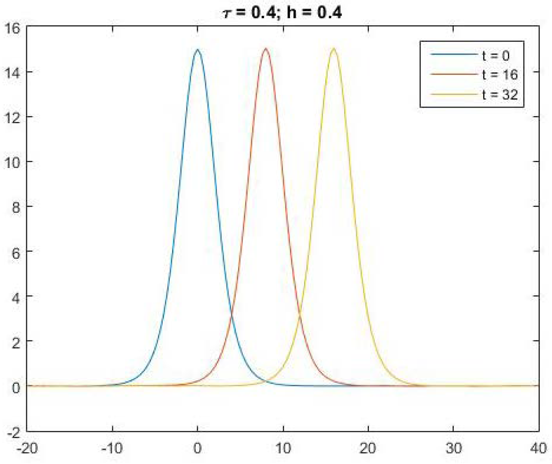 Mathematics 13 01132 g002