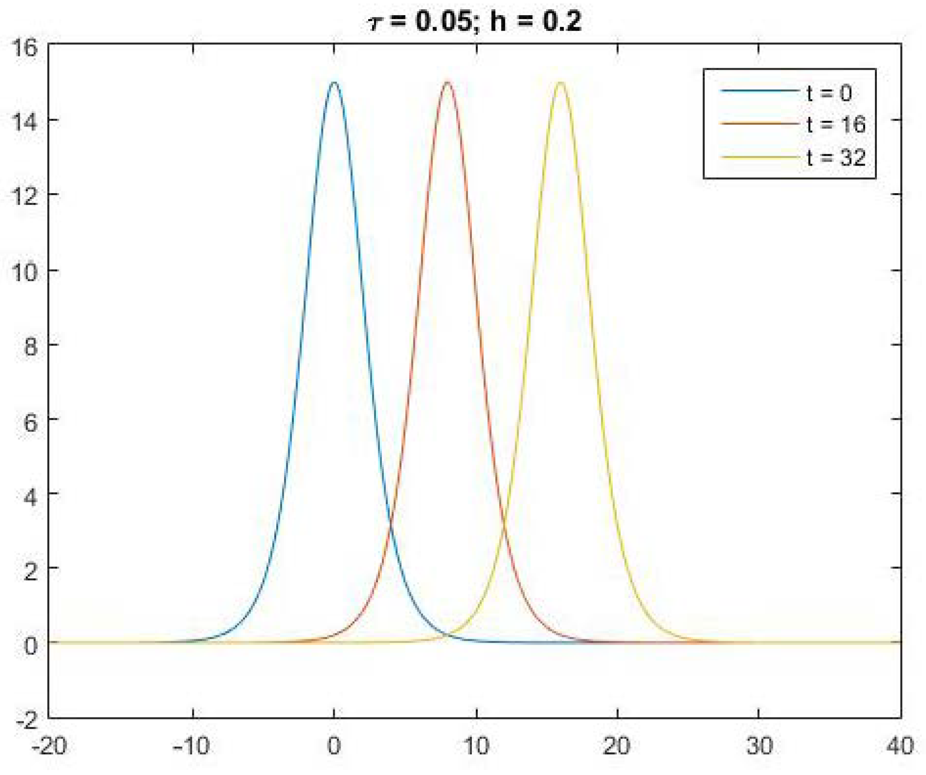 Mathematics 13 01132 g003