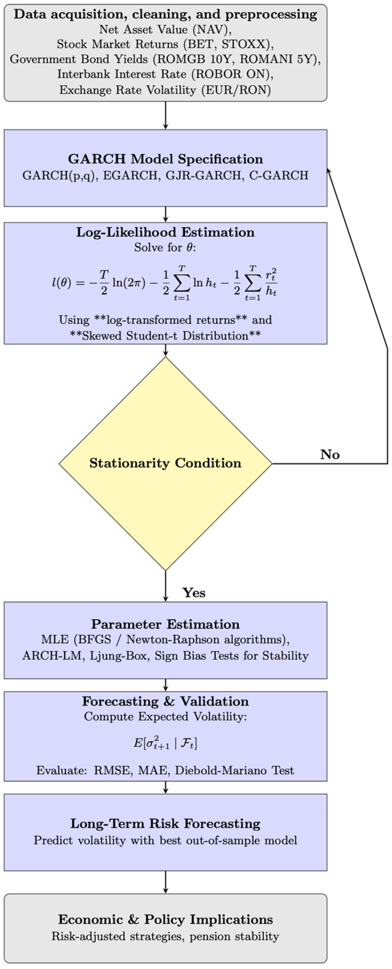Mathematics 13 01134 g001