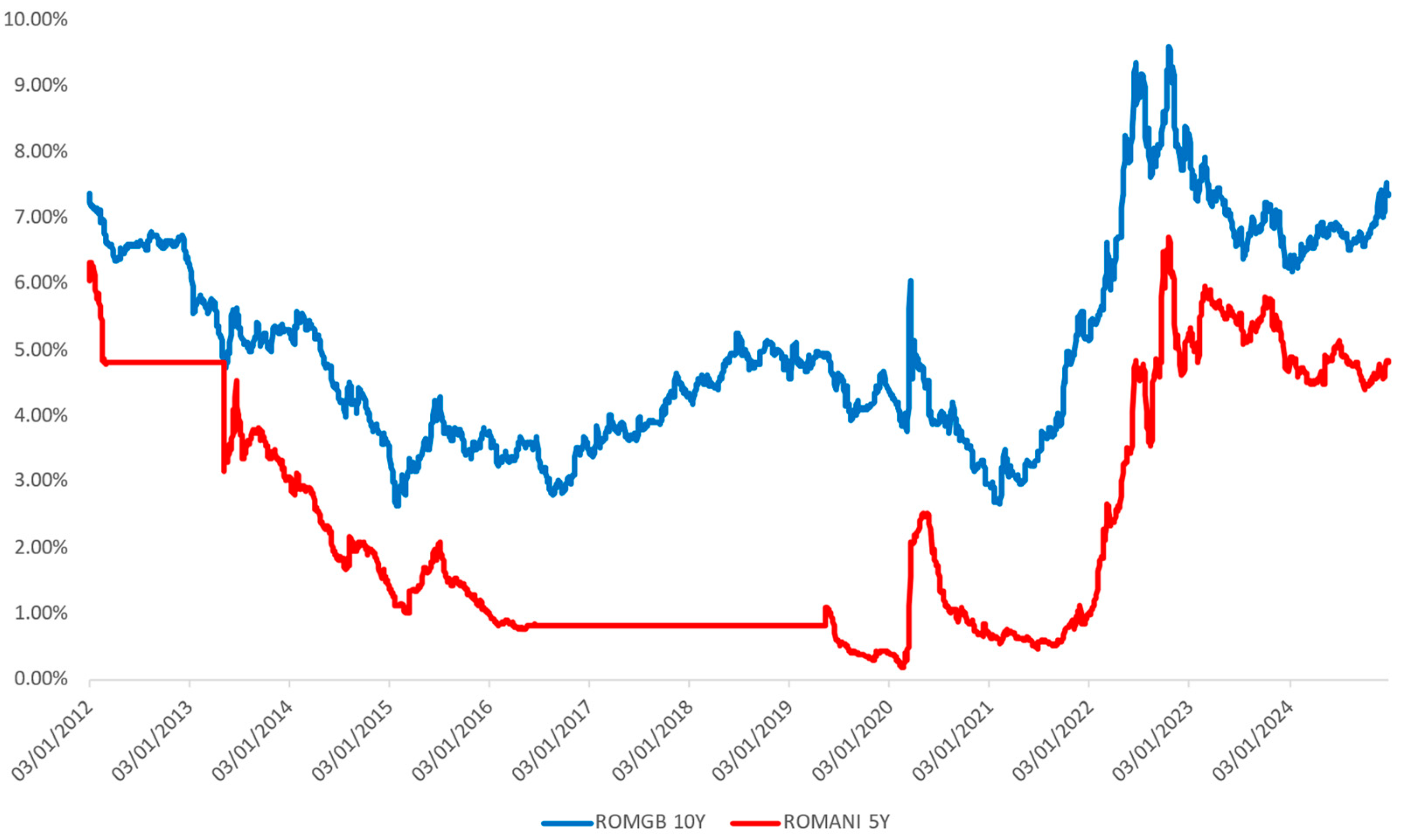 Mathematics 13 01134 g003
