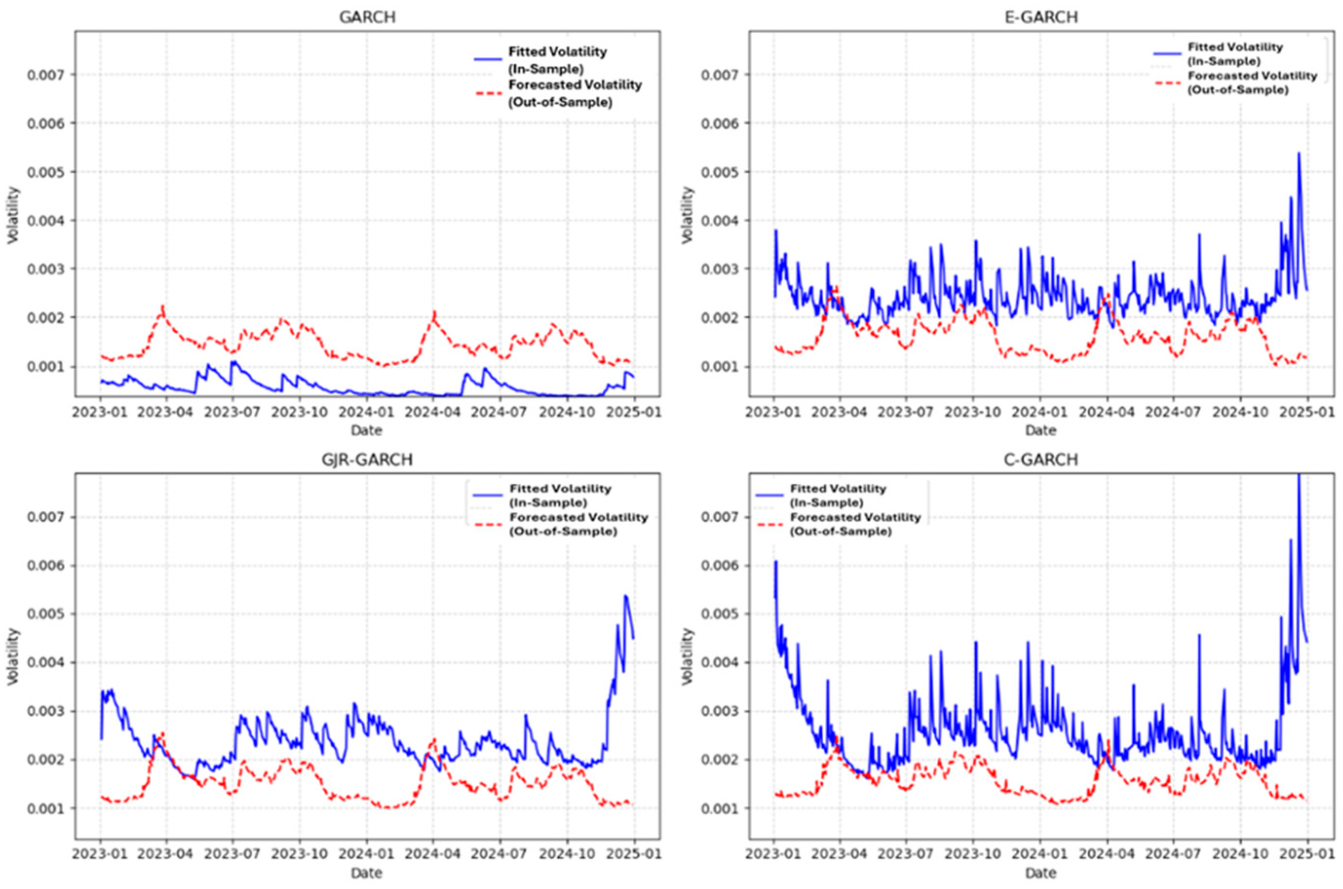 Mathematics 13 01134 g004