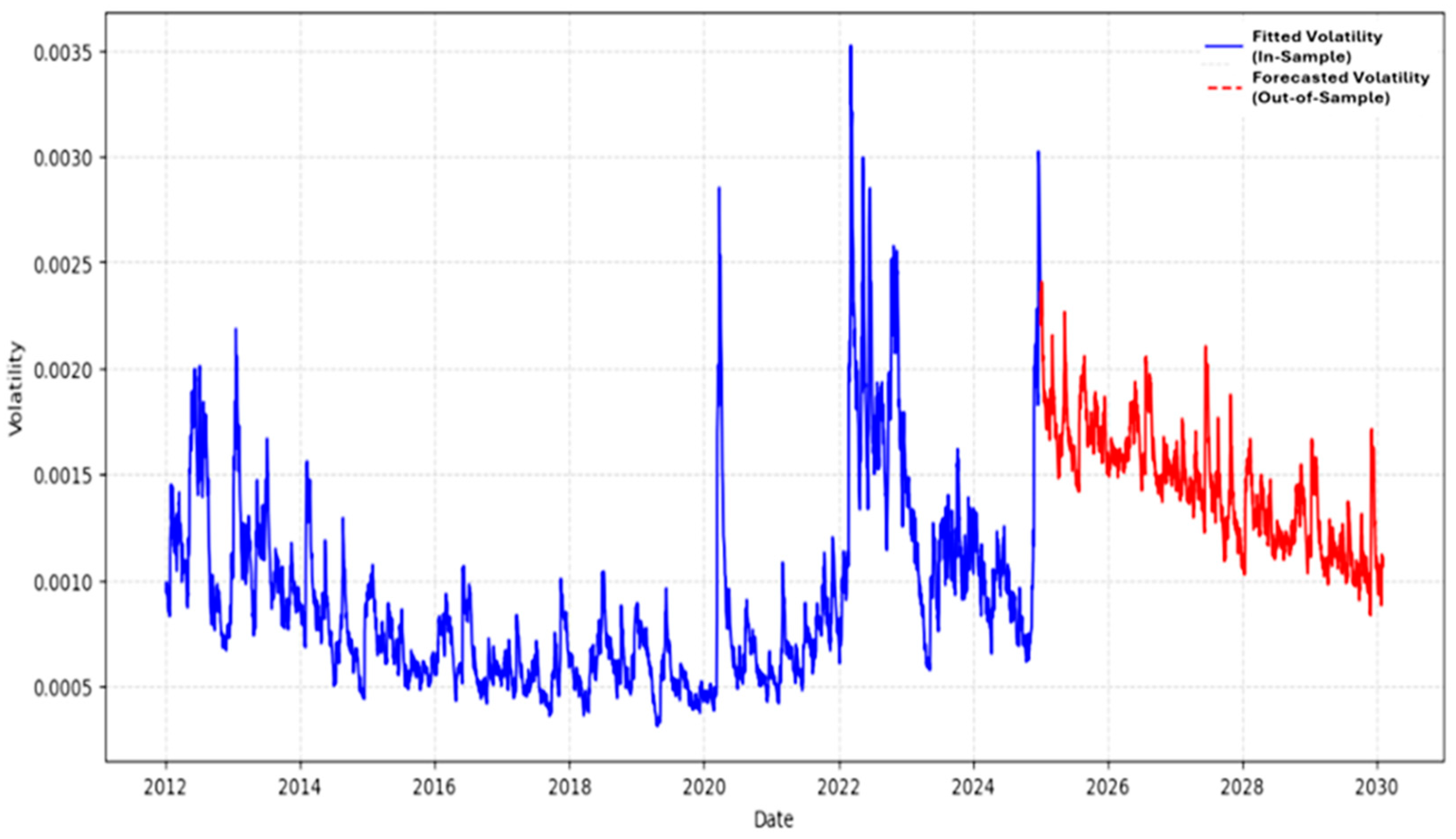 Mathematics 13 01134 g005