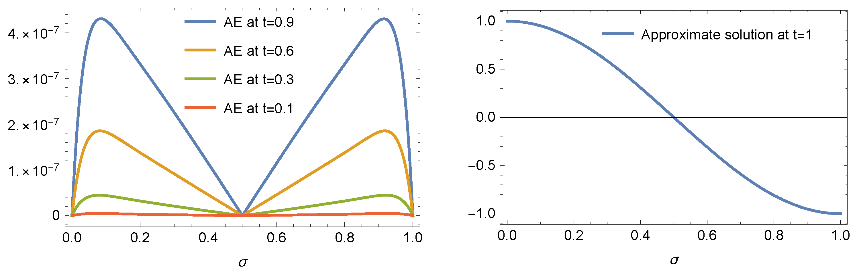Mathematics 13 01135 g001