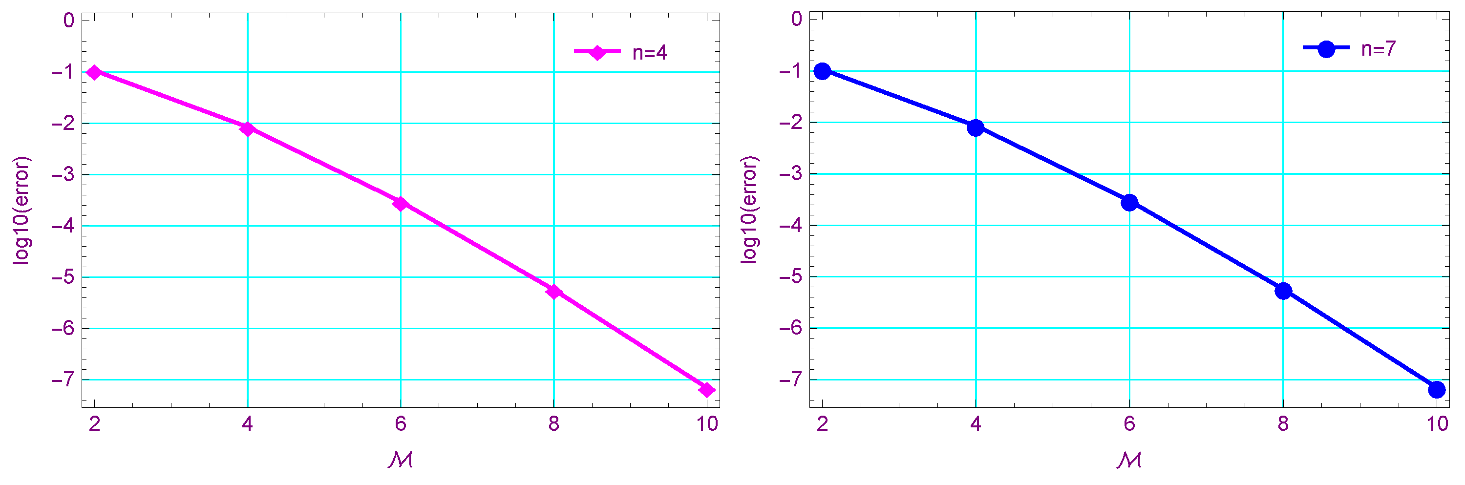 Mathematics 13 01135 g005