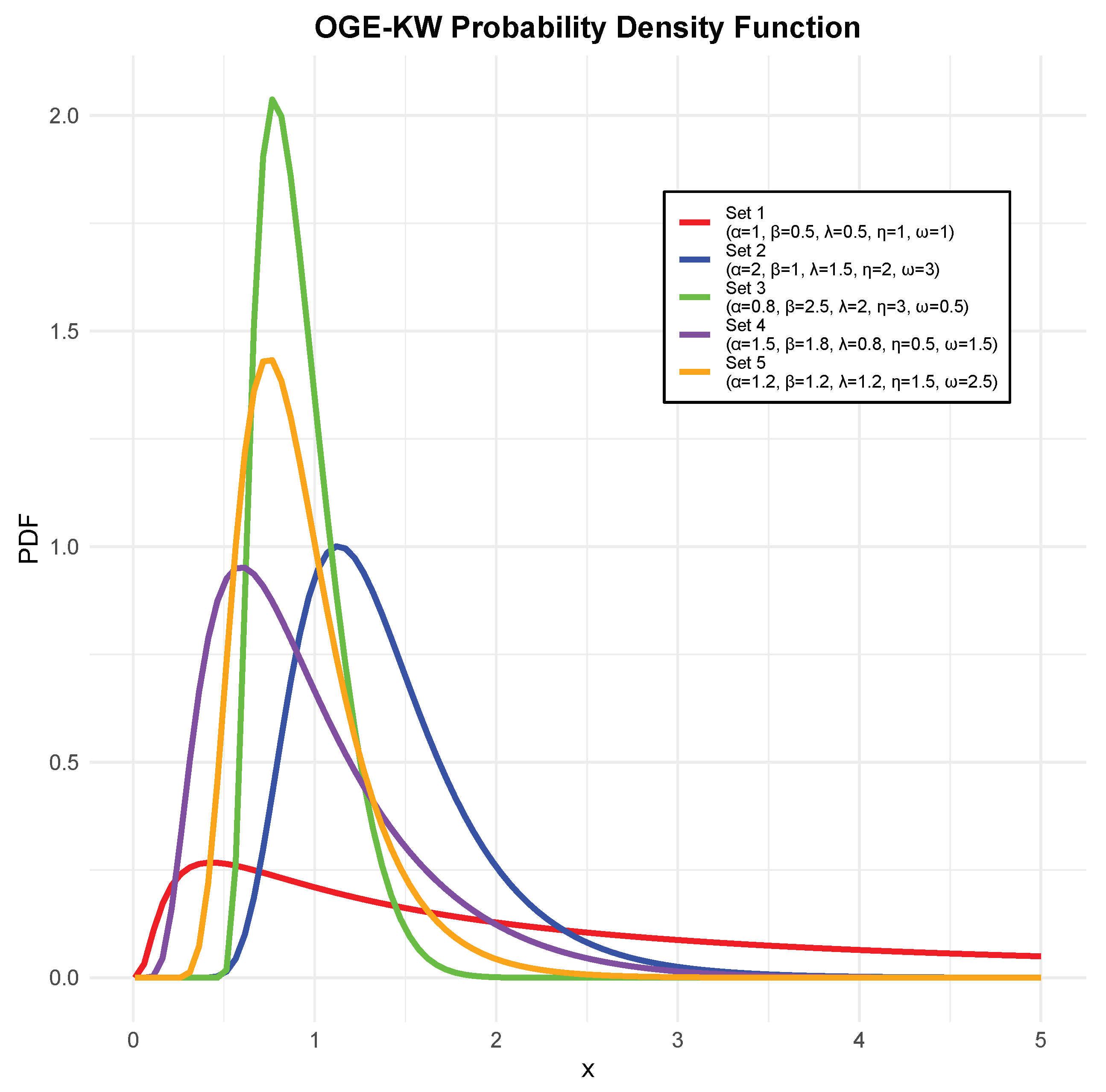 Mathematics 13 01136 g001