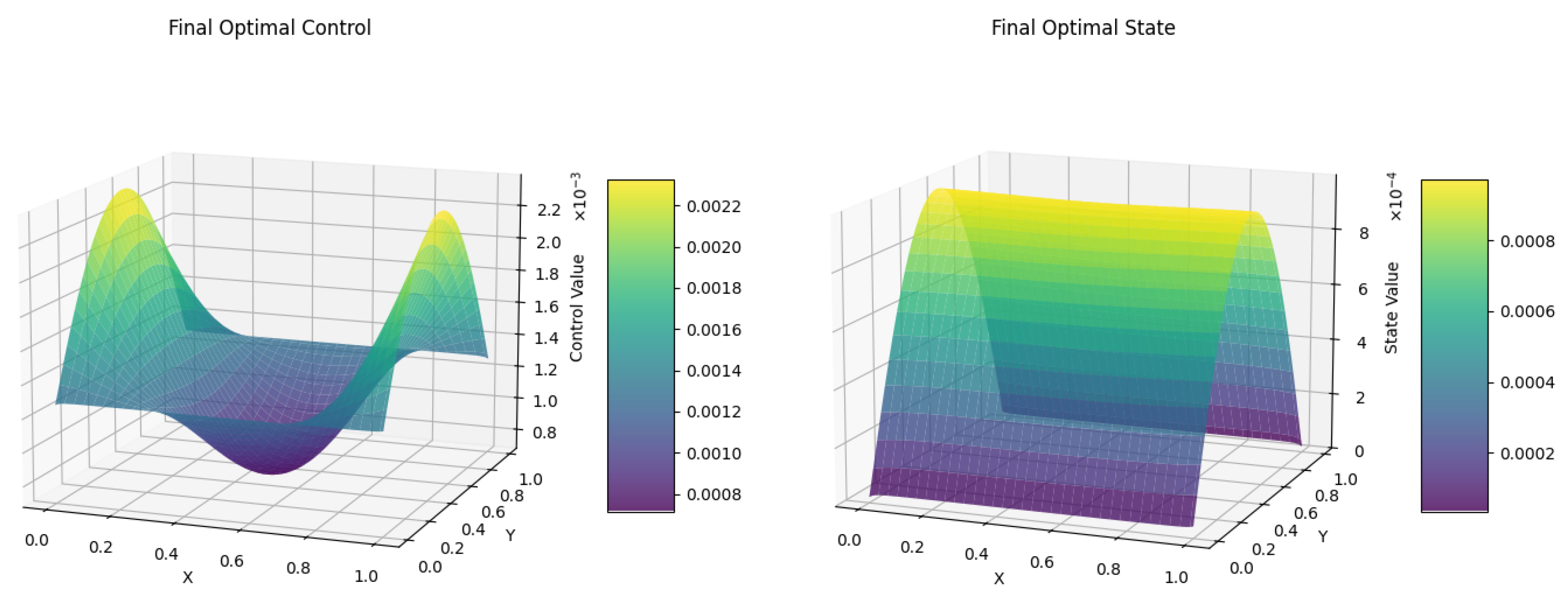 Mathematics 13 01143 g002