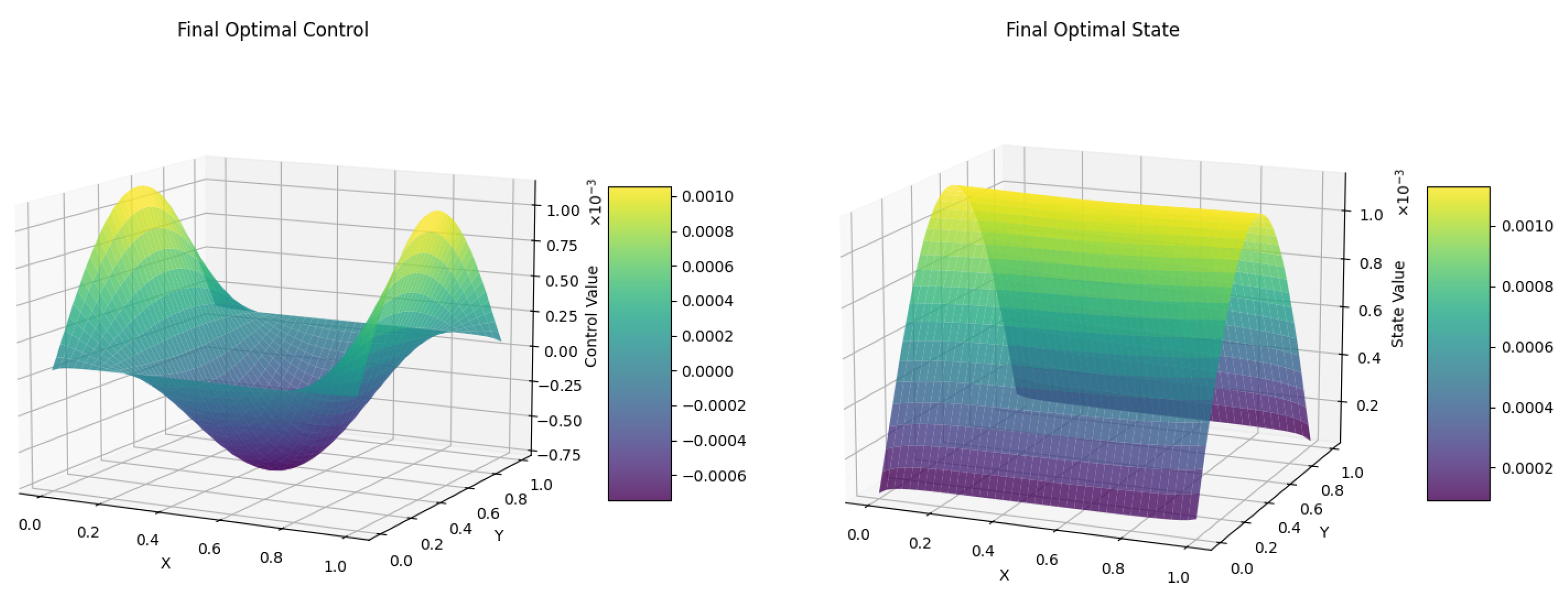 Mathematics 13 01143 g004