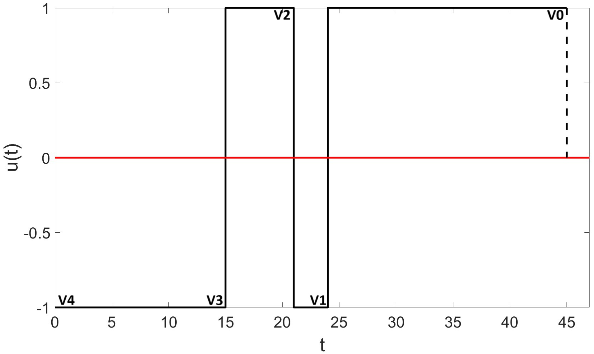 Mathematics 13 01144 g001 Mathematics 13 01144 g001