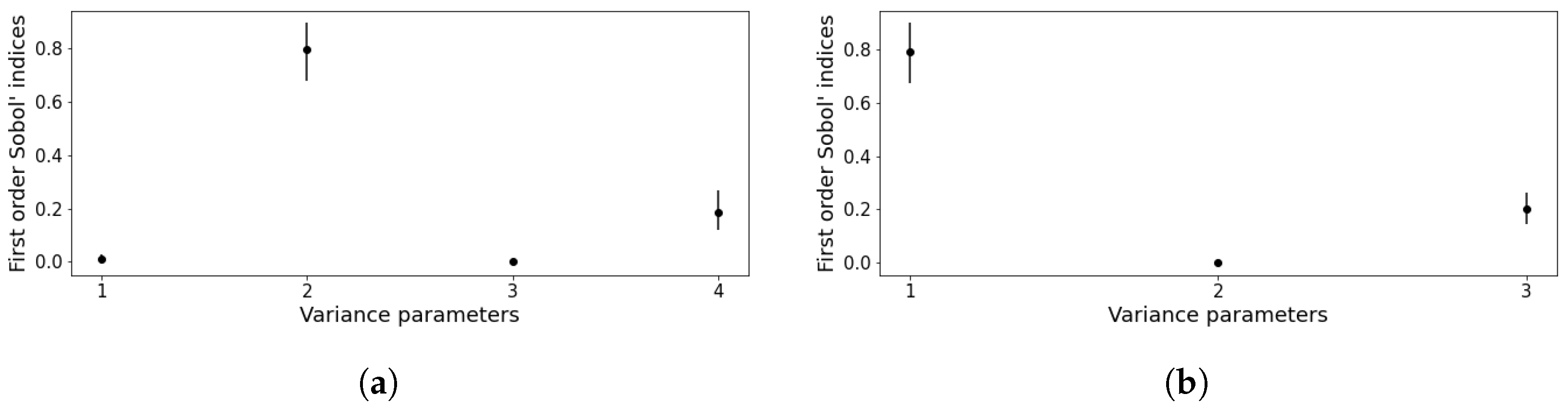 Mathematics 13 01144 g0a1 Mathematics 13 01144 g0a1