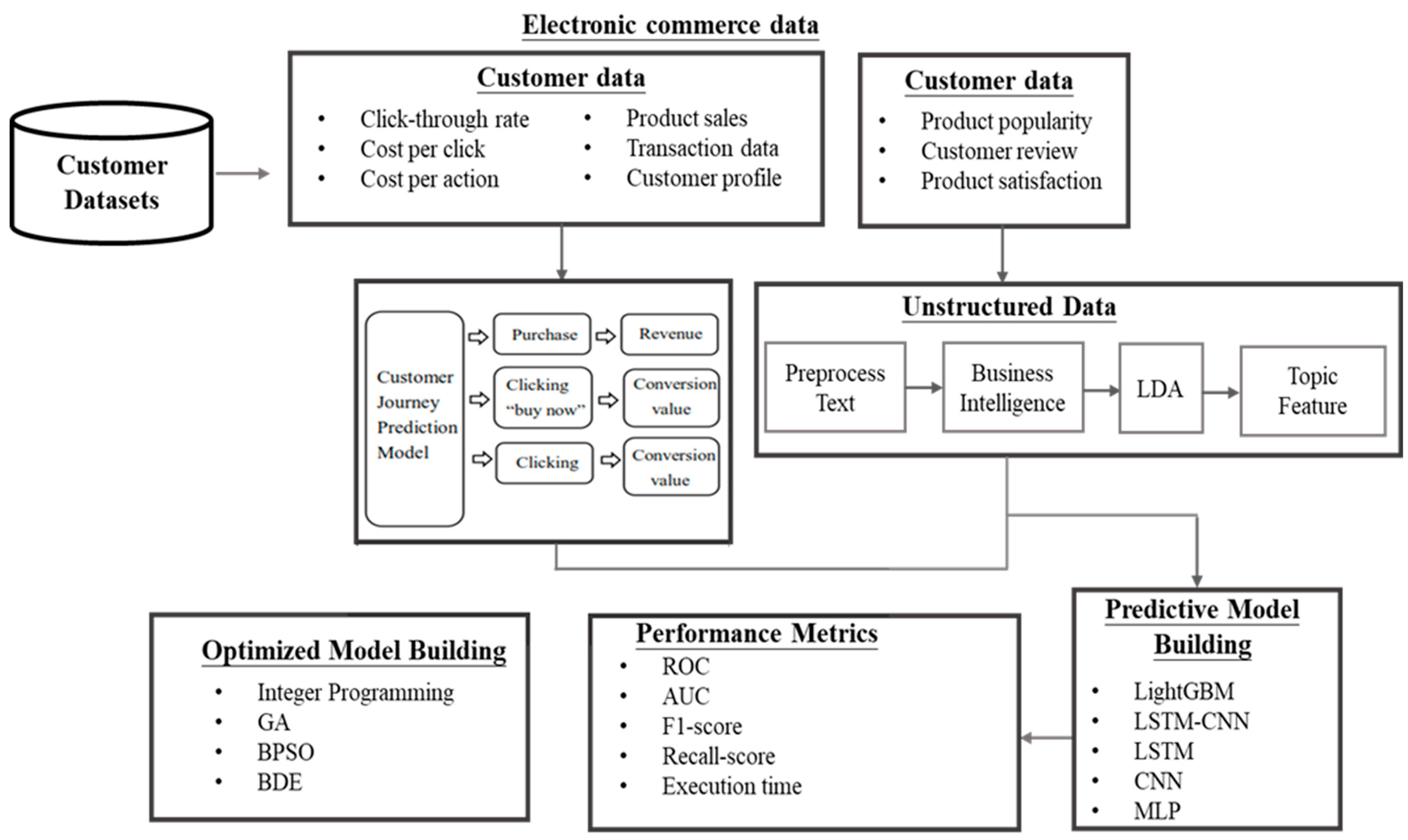 Mathematics 13 01145 g002