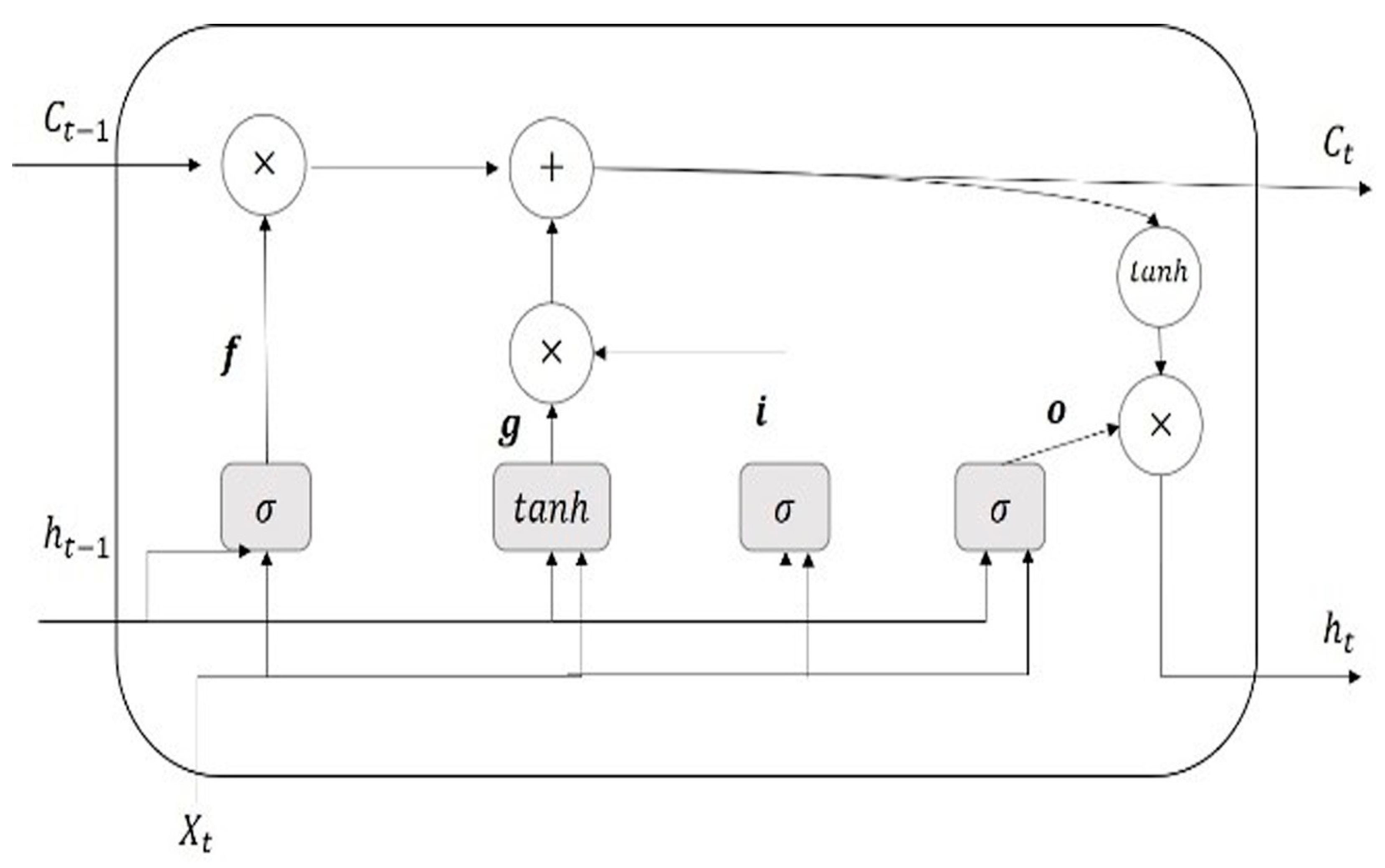 Mathematics 13 01145 g004