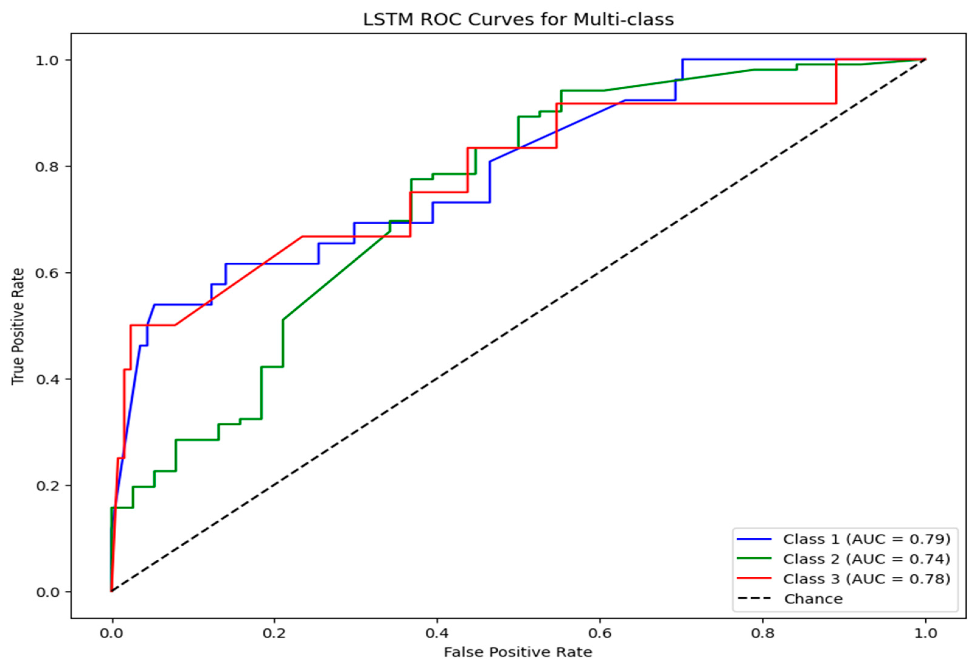 Mathematics 13 01145 g006a