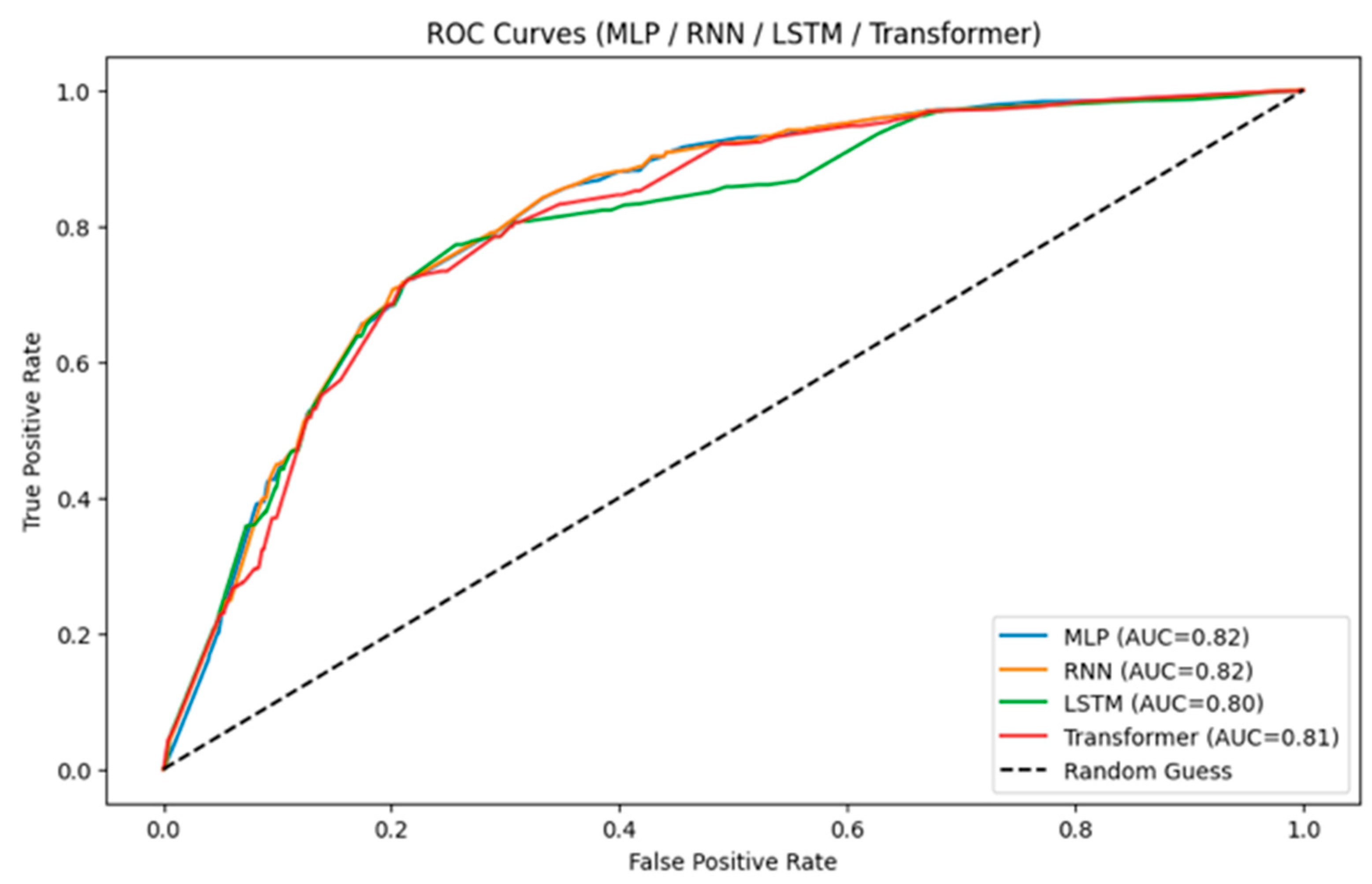 Mathematics 13 01145 g007b