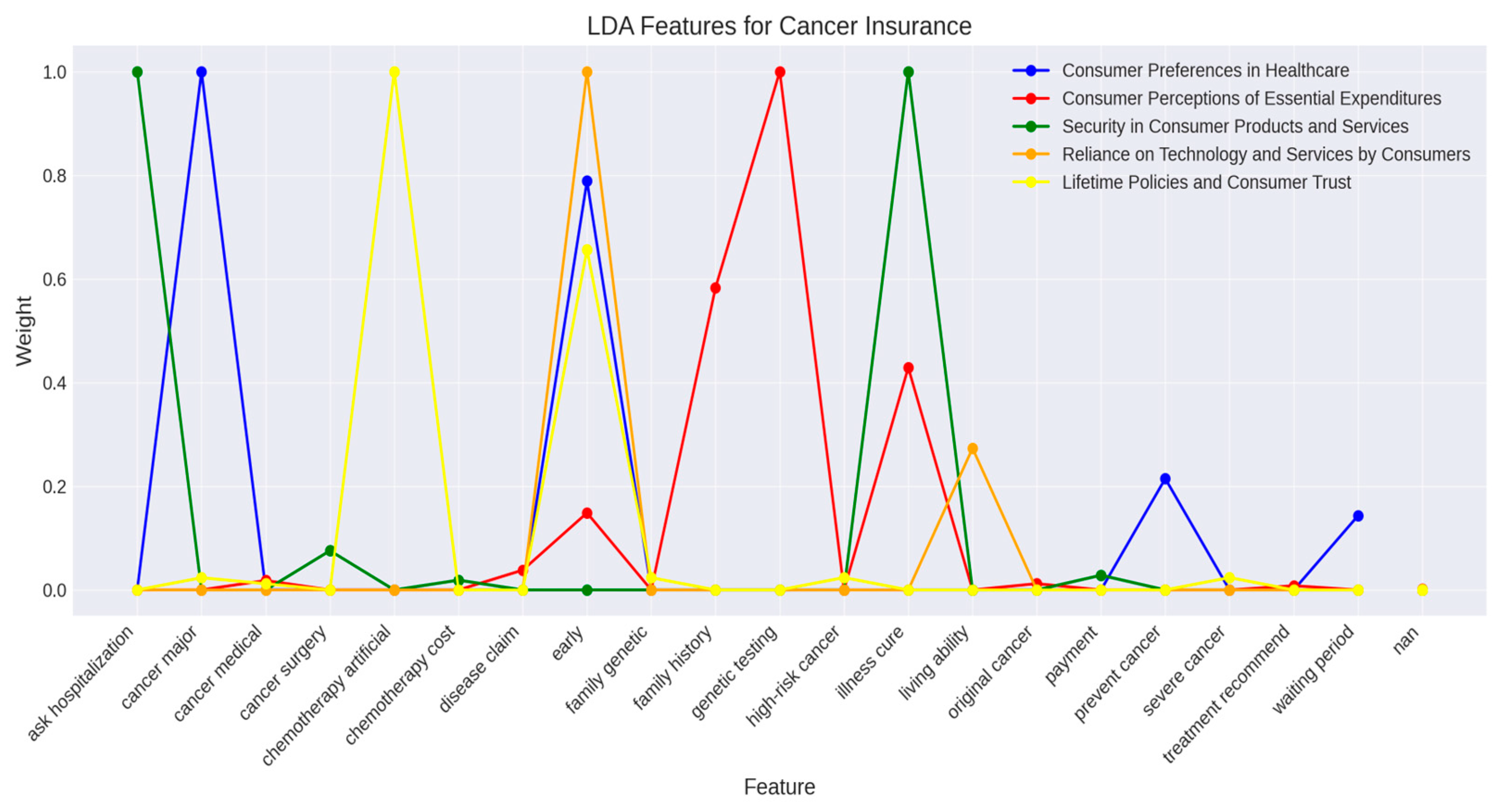 Mathematics 13 01145 g009