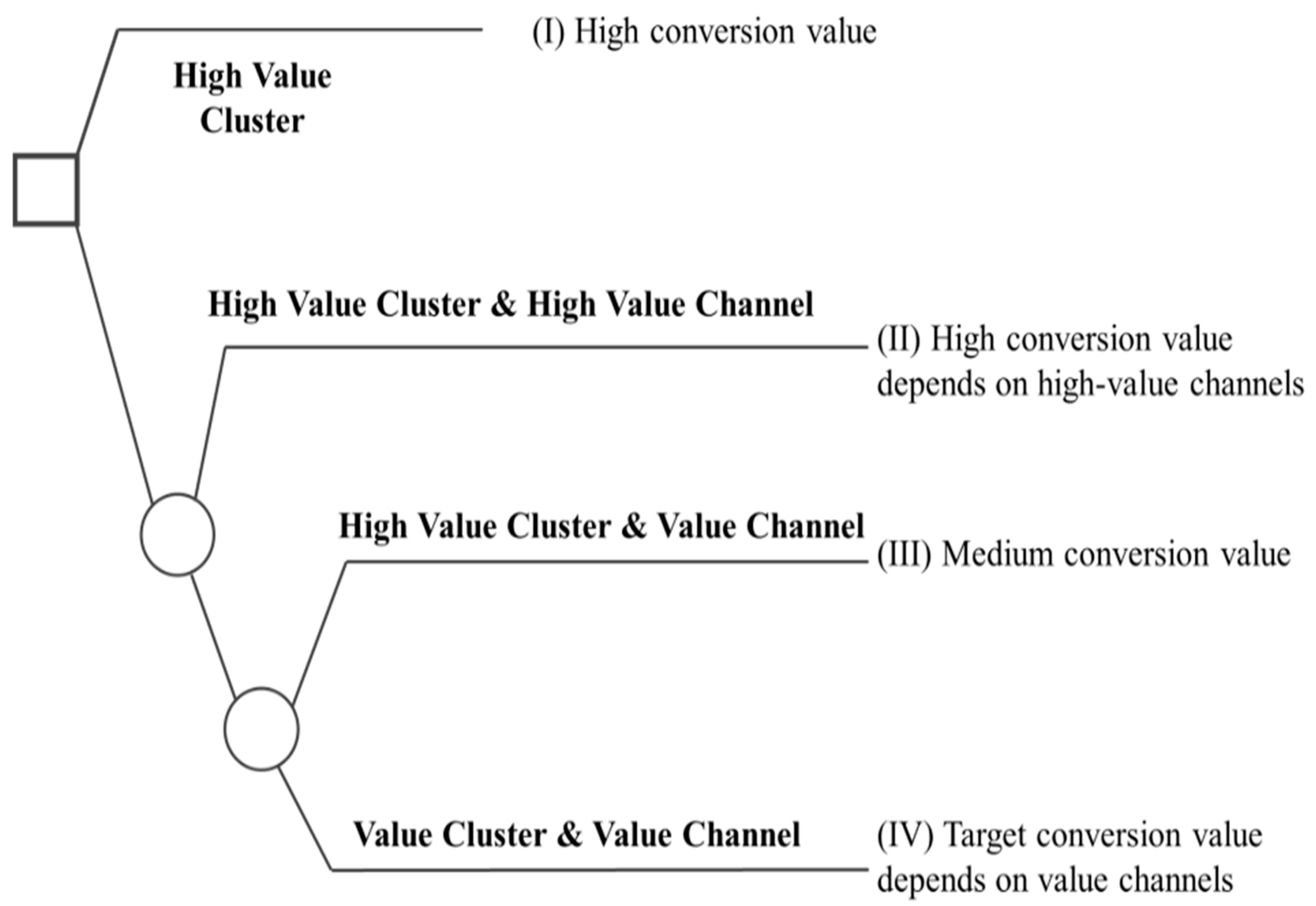 Mathematics 13 01145 g012