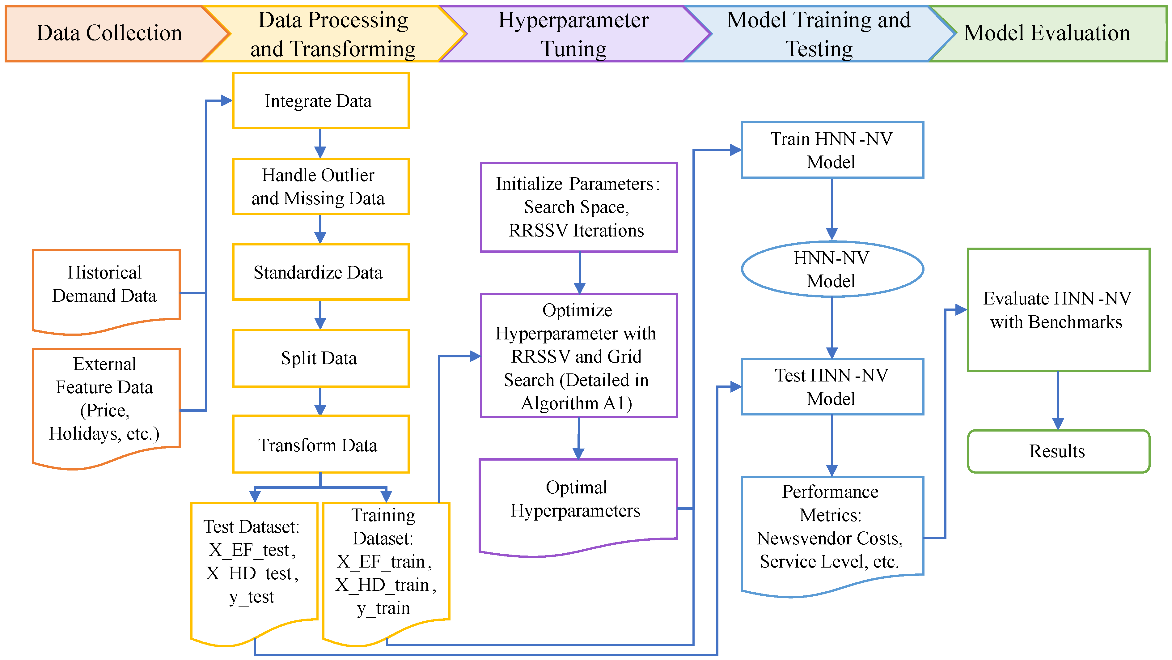 Mathematics 13 01149 g004