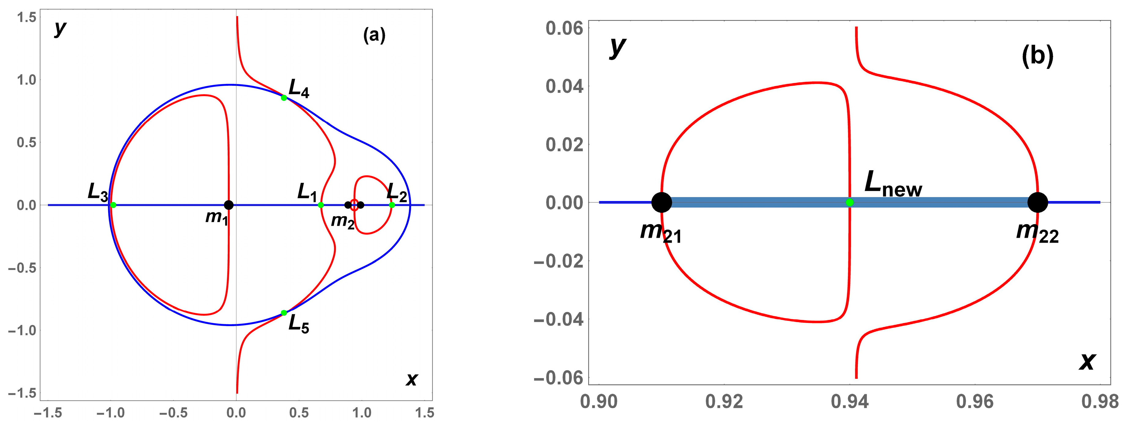 Mathematics 13 01150 g002