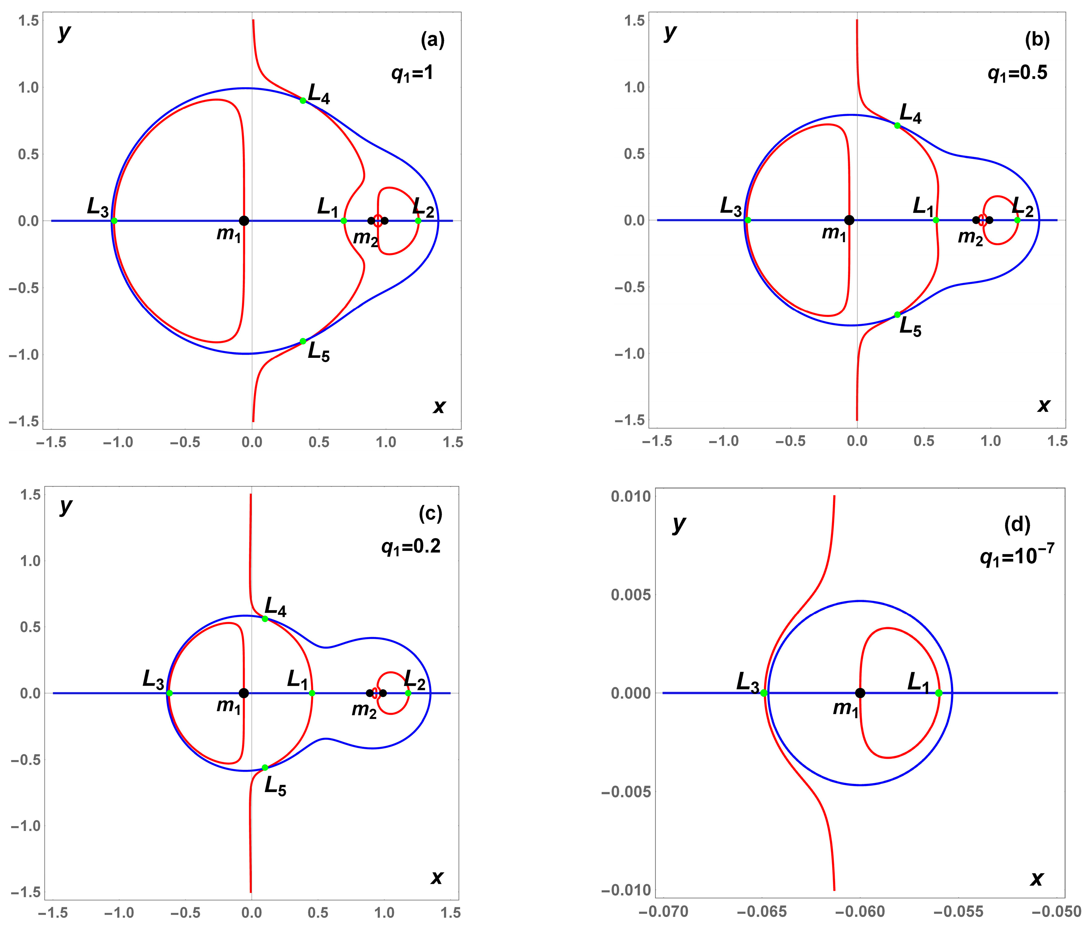 Mathematics 13 01150 g003