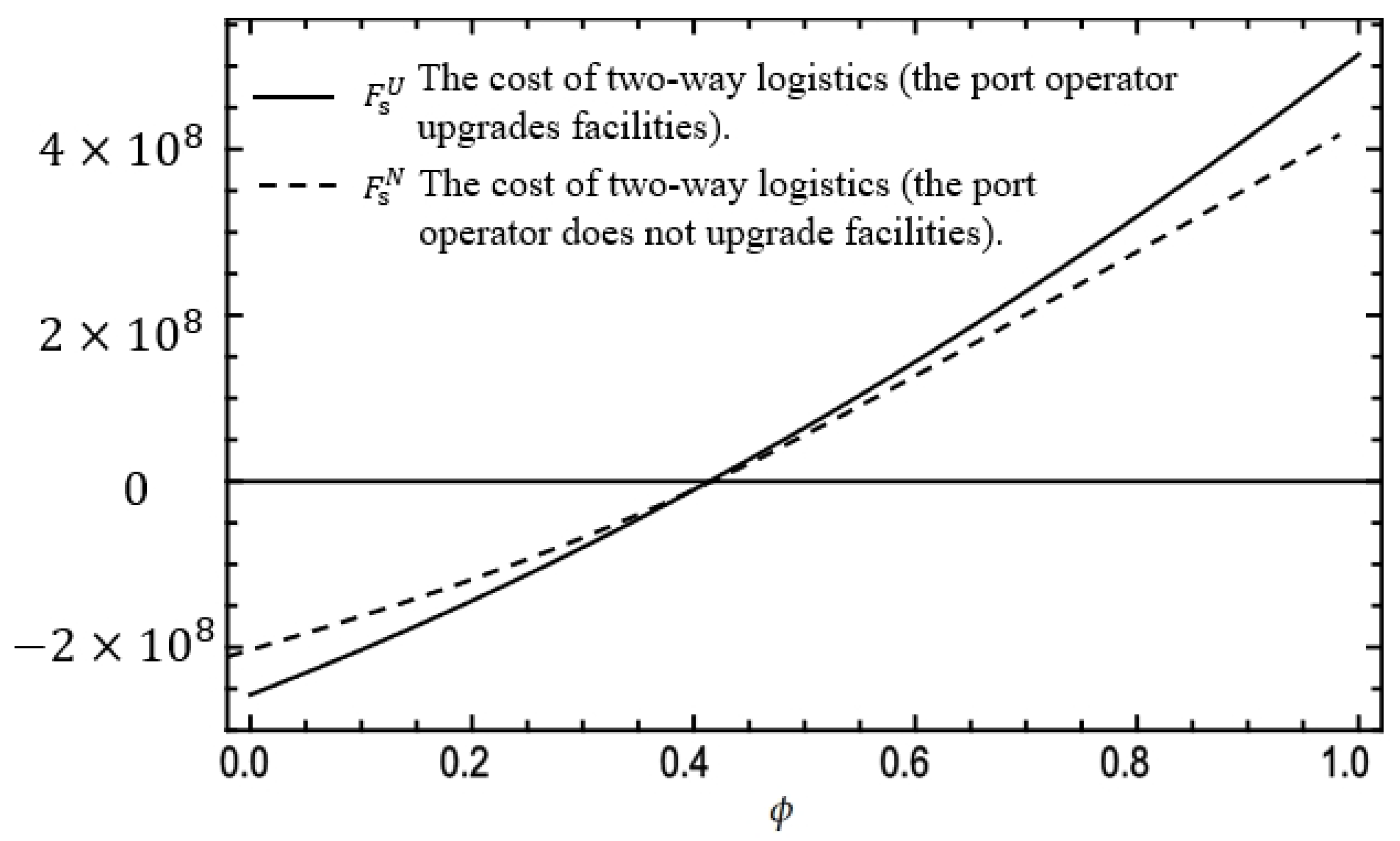 Mathematics 13 01152 g003