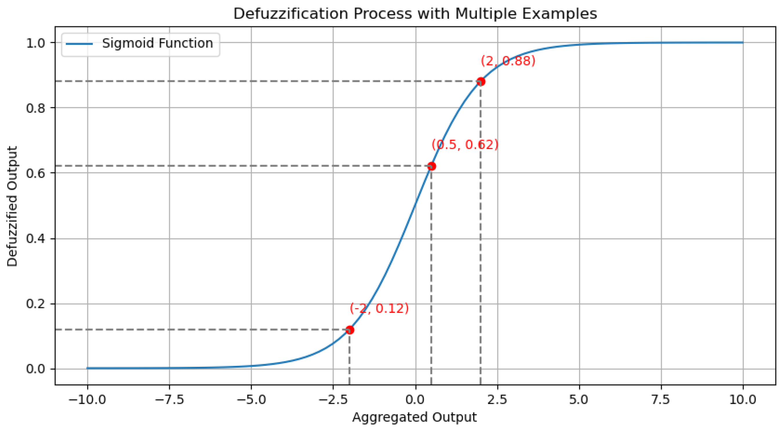 Mathematics 13 01156 g010