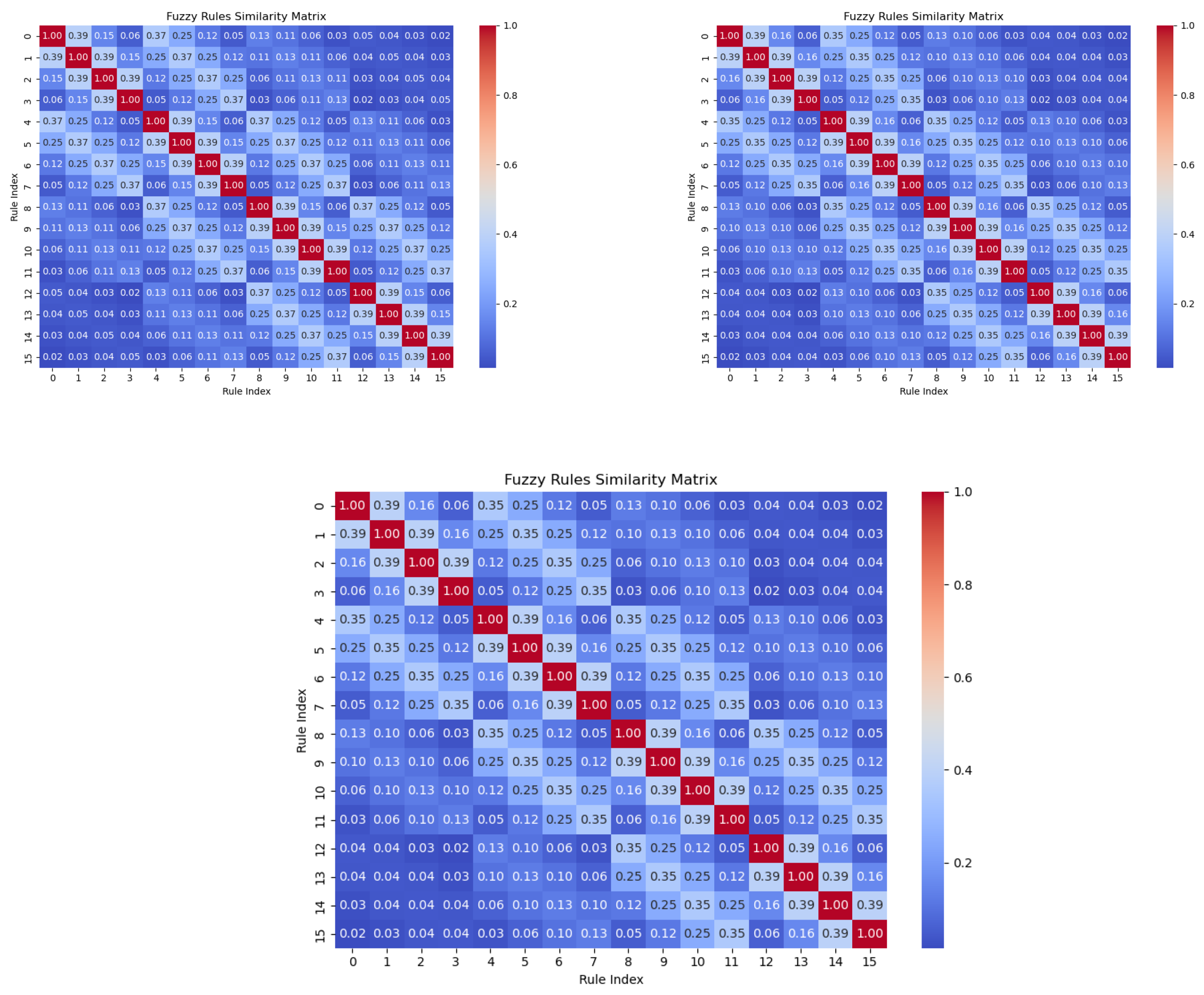 Mathematics 13 01156 g014b