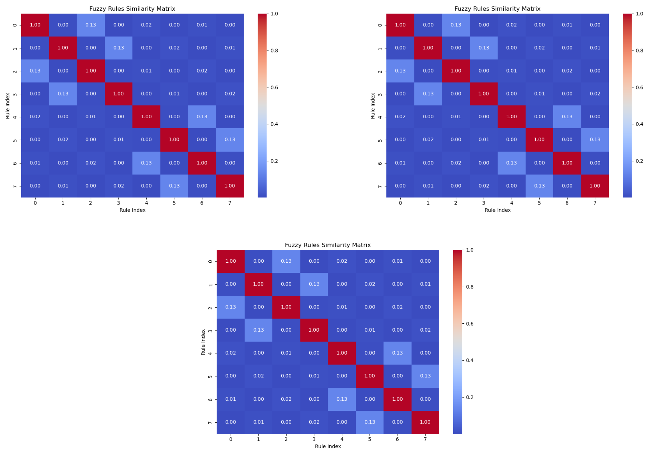 Mathematics 13 01156 g019