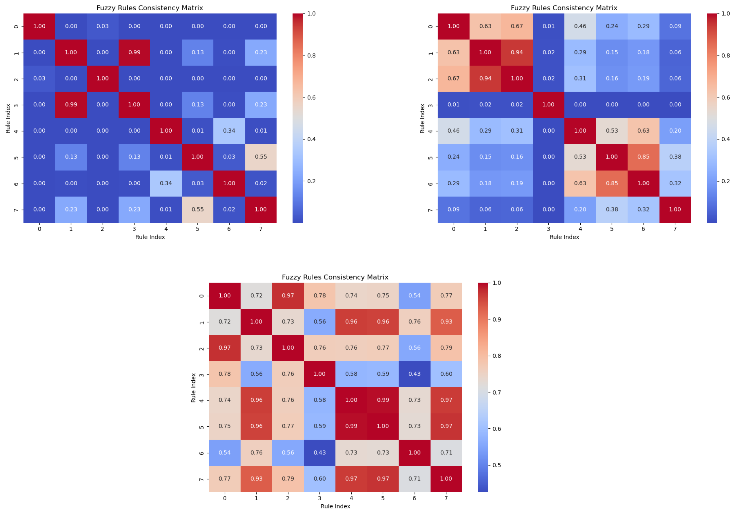 Mathematics 13 01156 g020