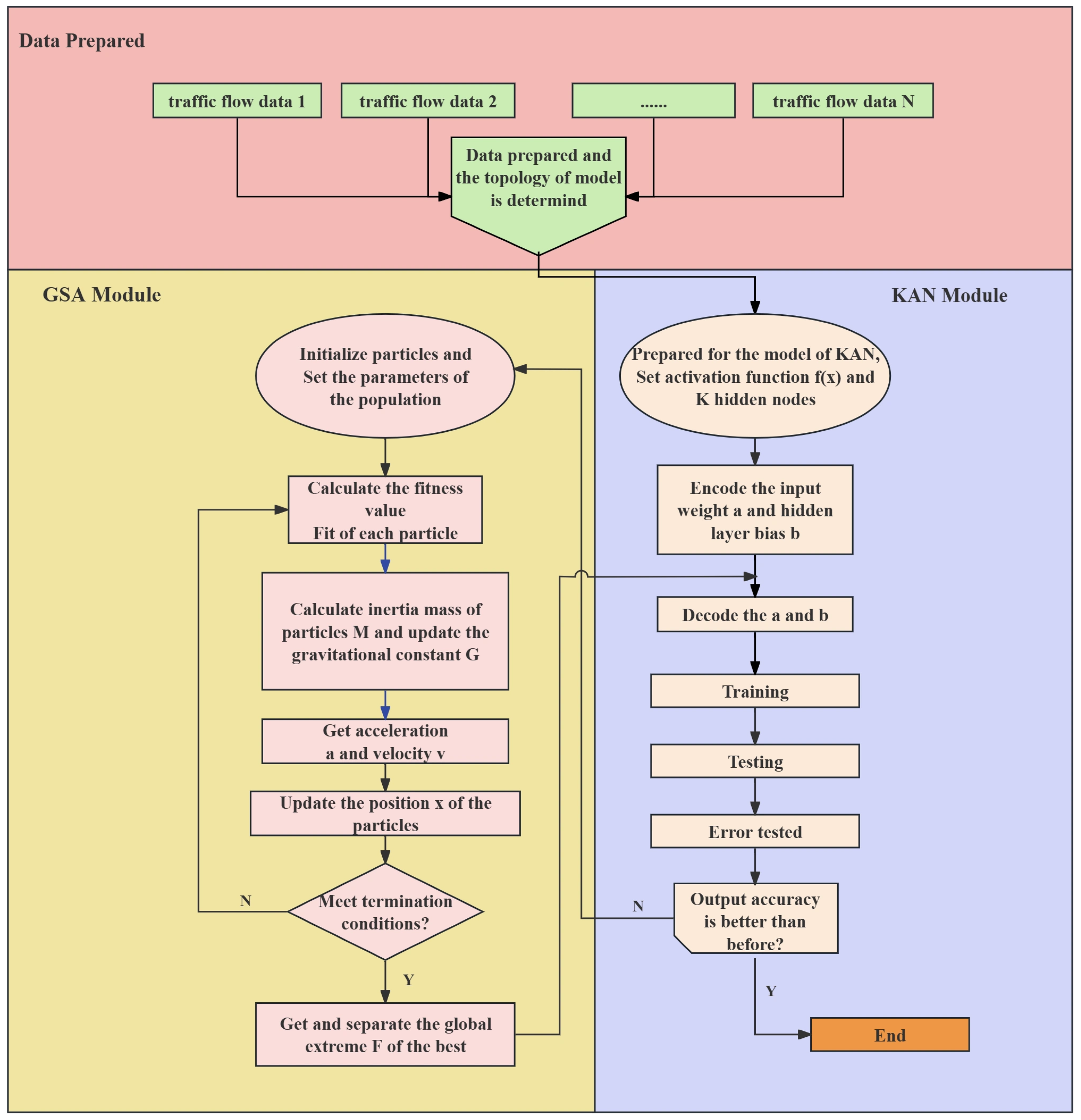 Mathematics 13 01158 g001