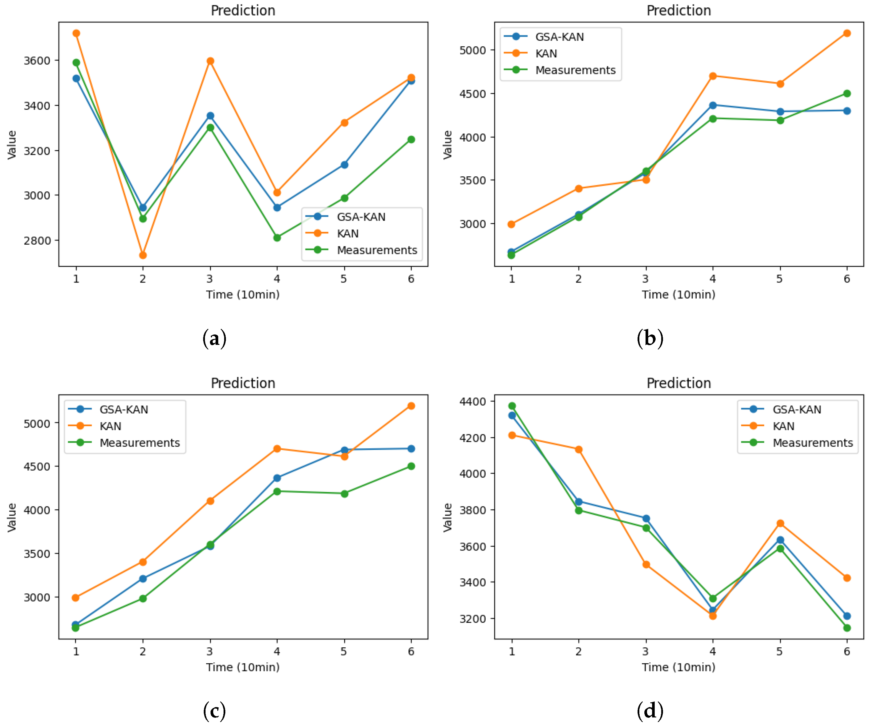 Mathematics 13 01158 g008