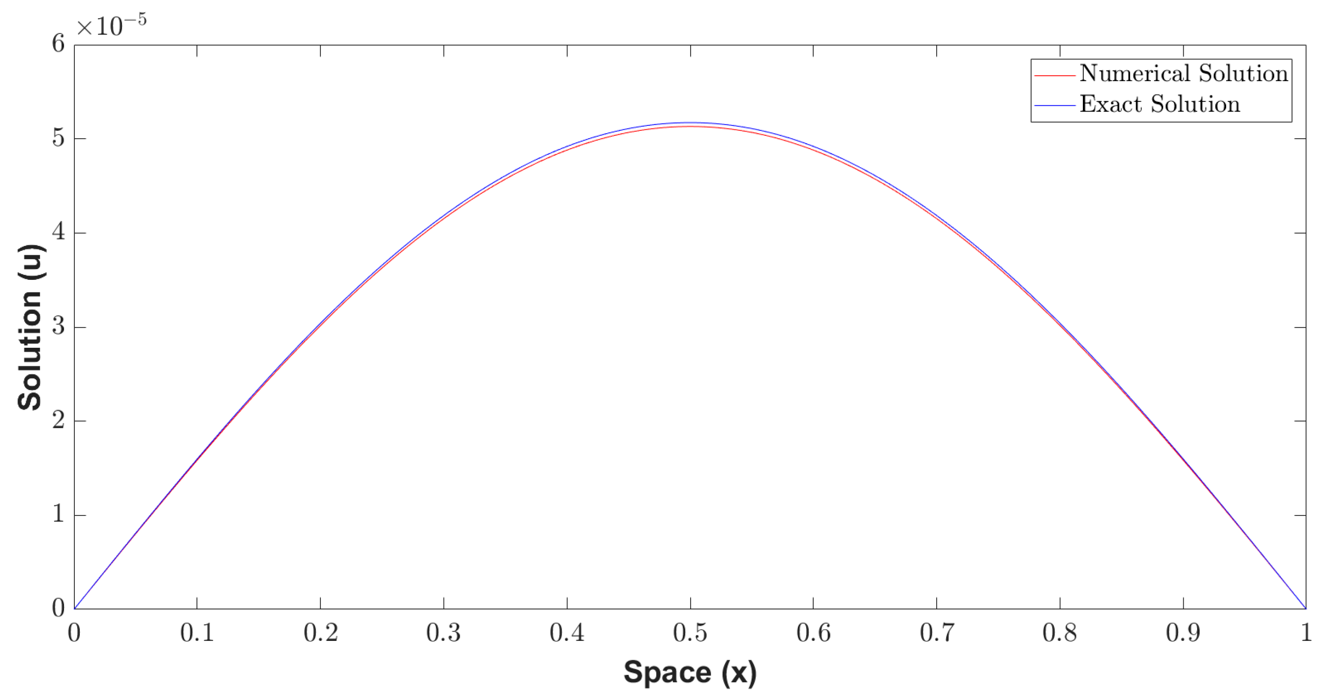 Mathematics 13 01164 g002