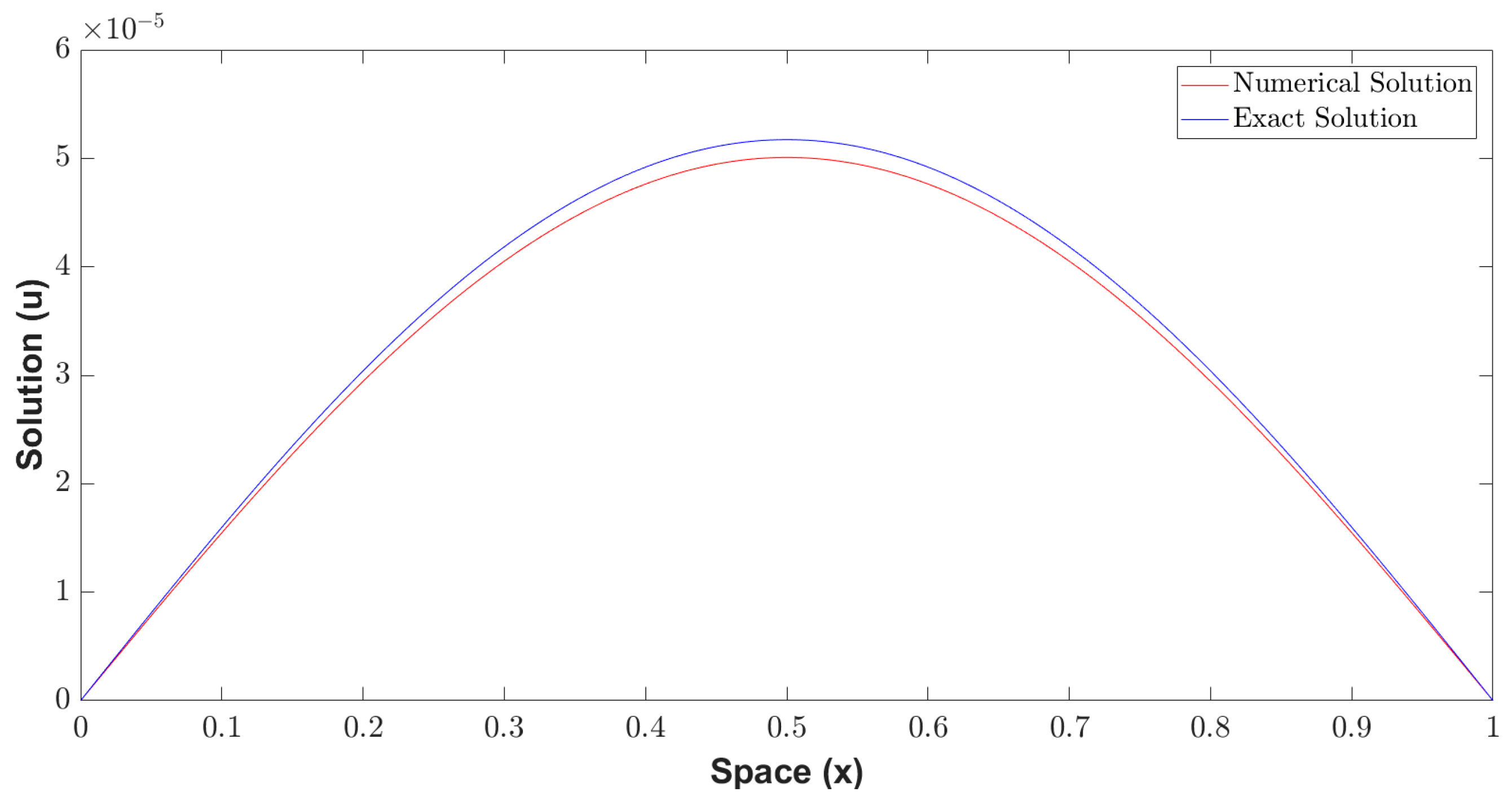 Mathematics 13 01164 g003
