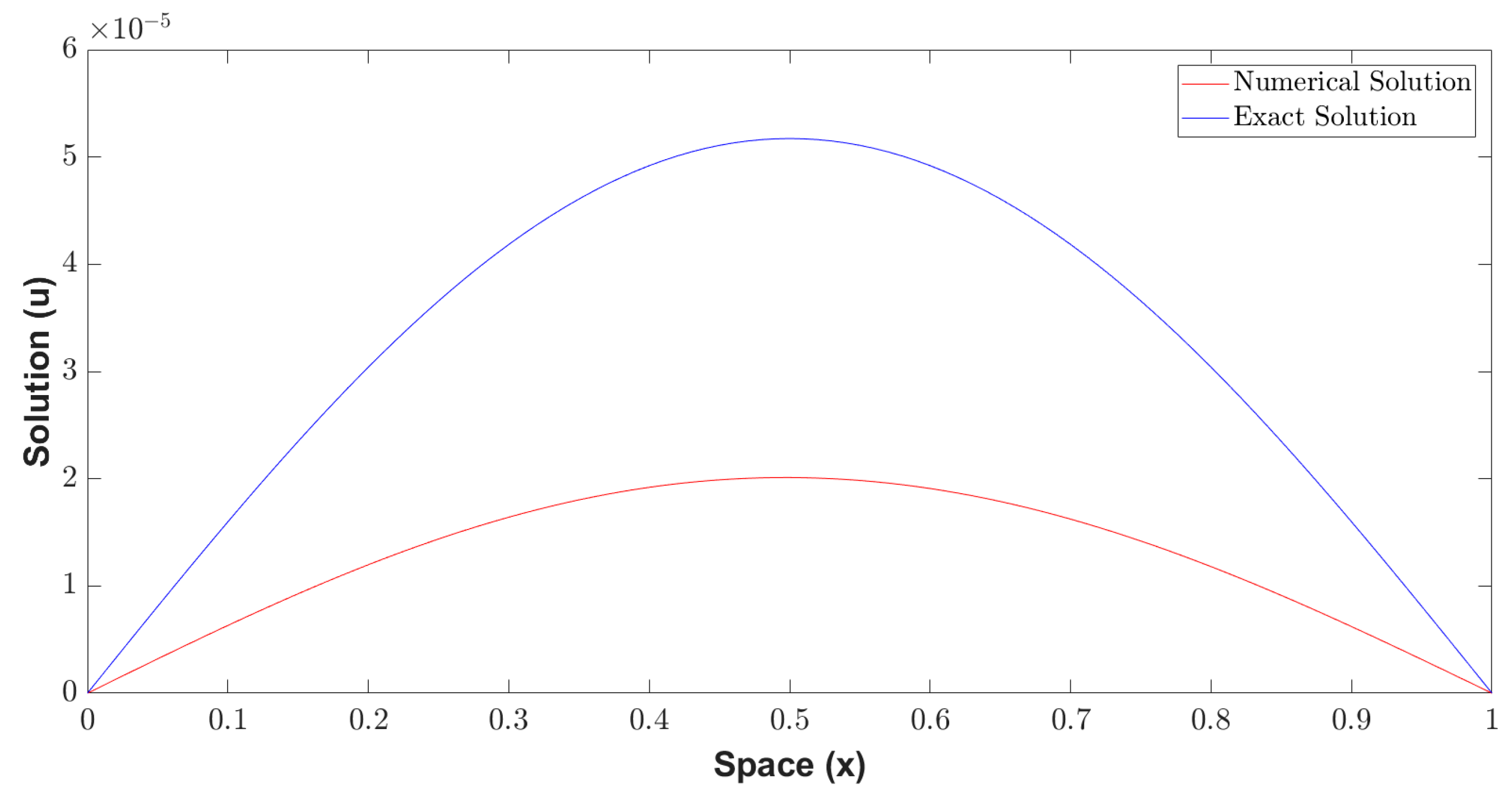 Mathematics 13 01164 g004