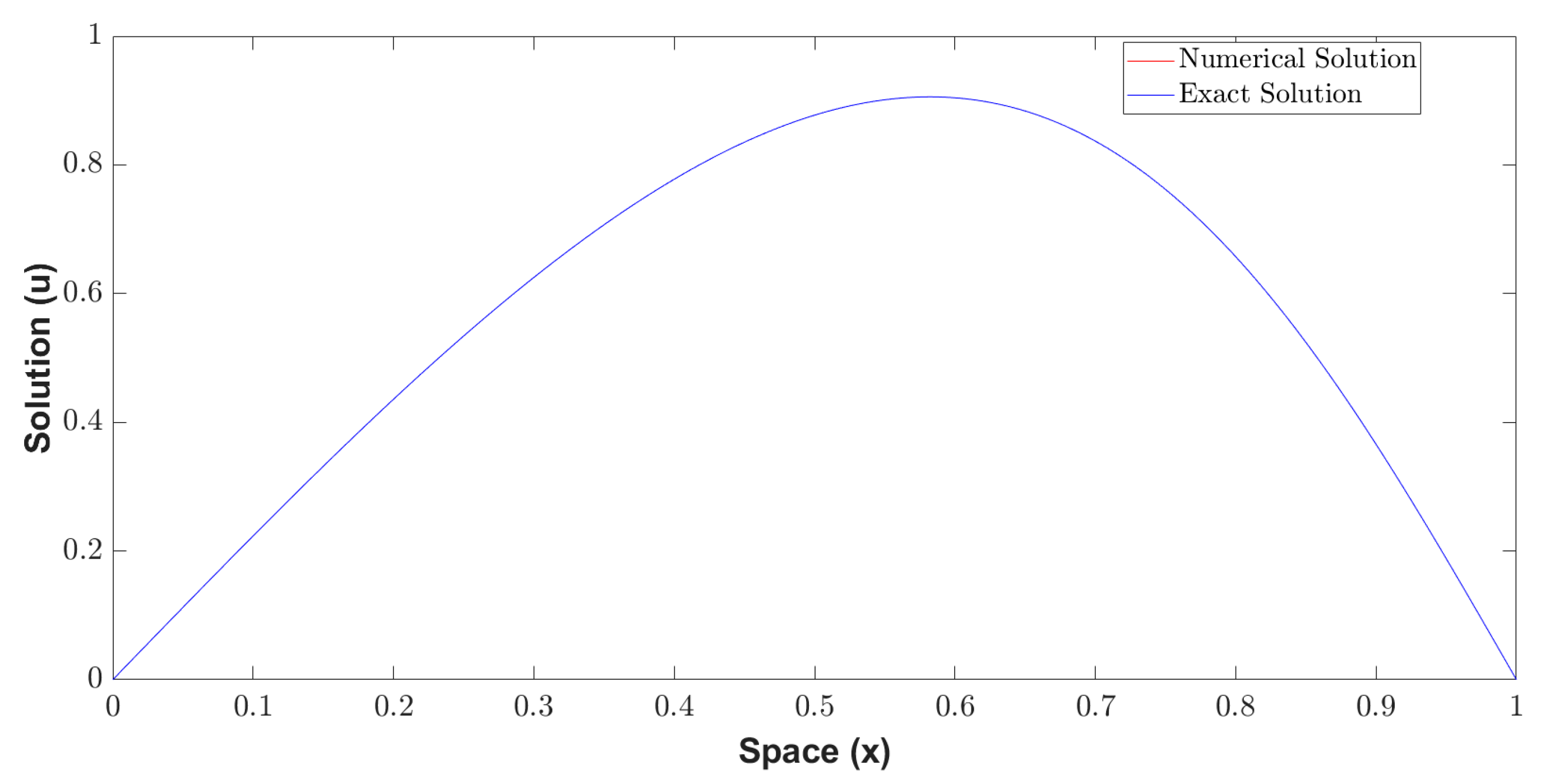 Mathematics 13 01164 g005