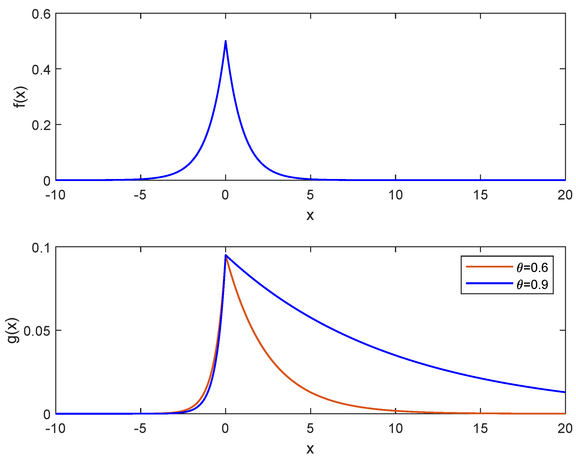 Mathematics 13 01166 g007