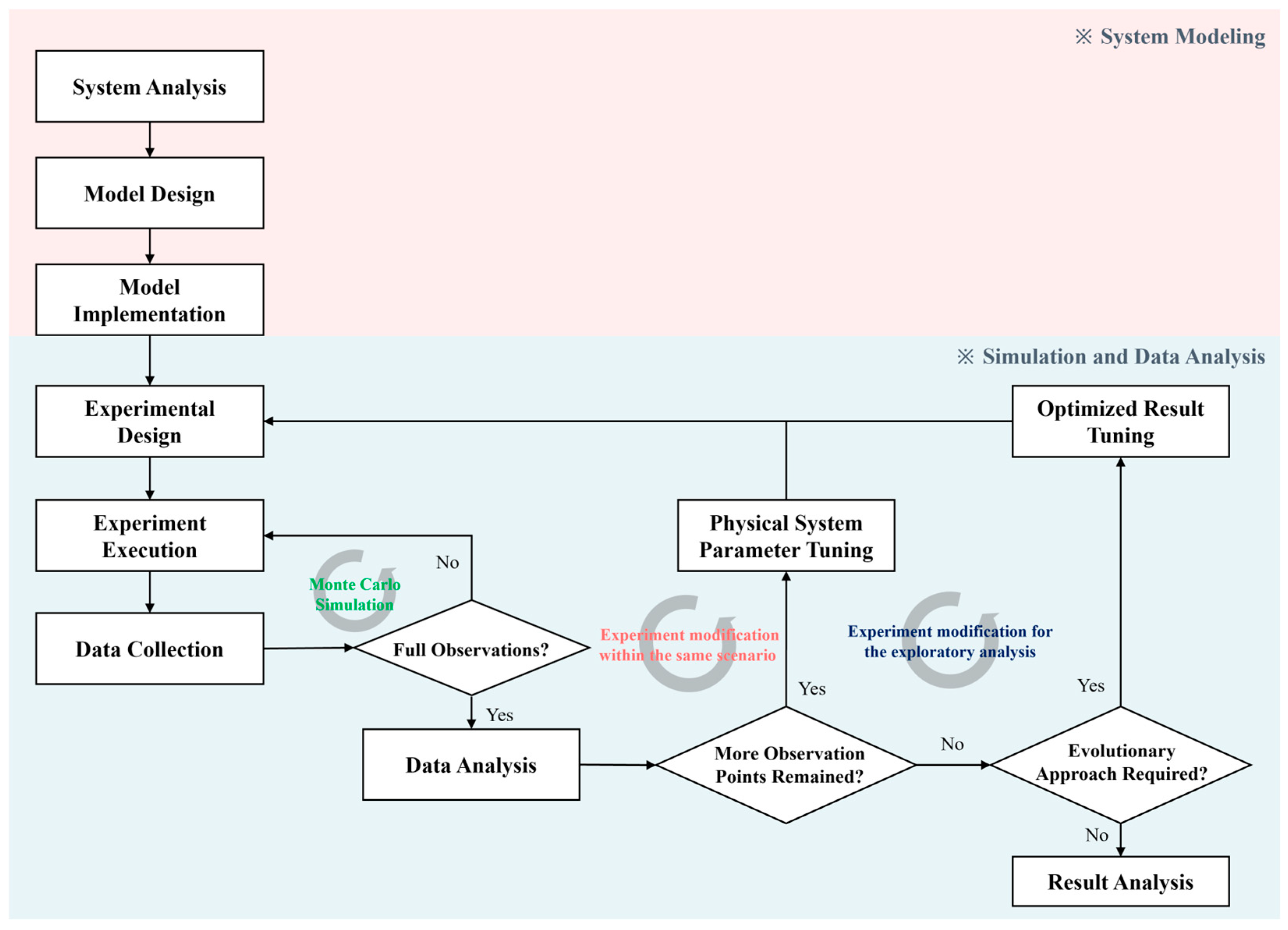 Mathematics 13 01167 g001