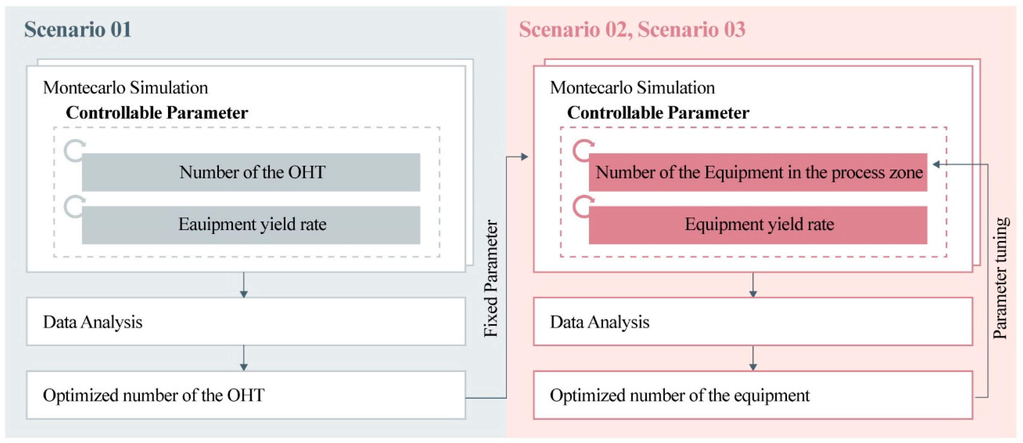 Mathematics 13 01167 g003