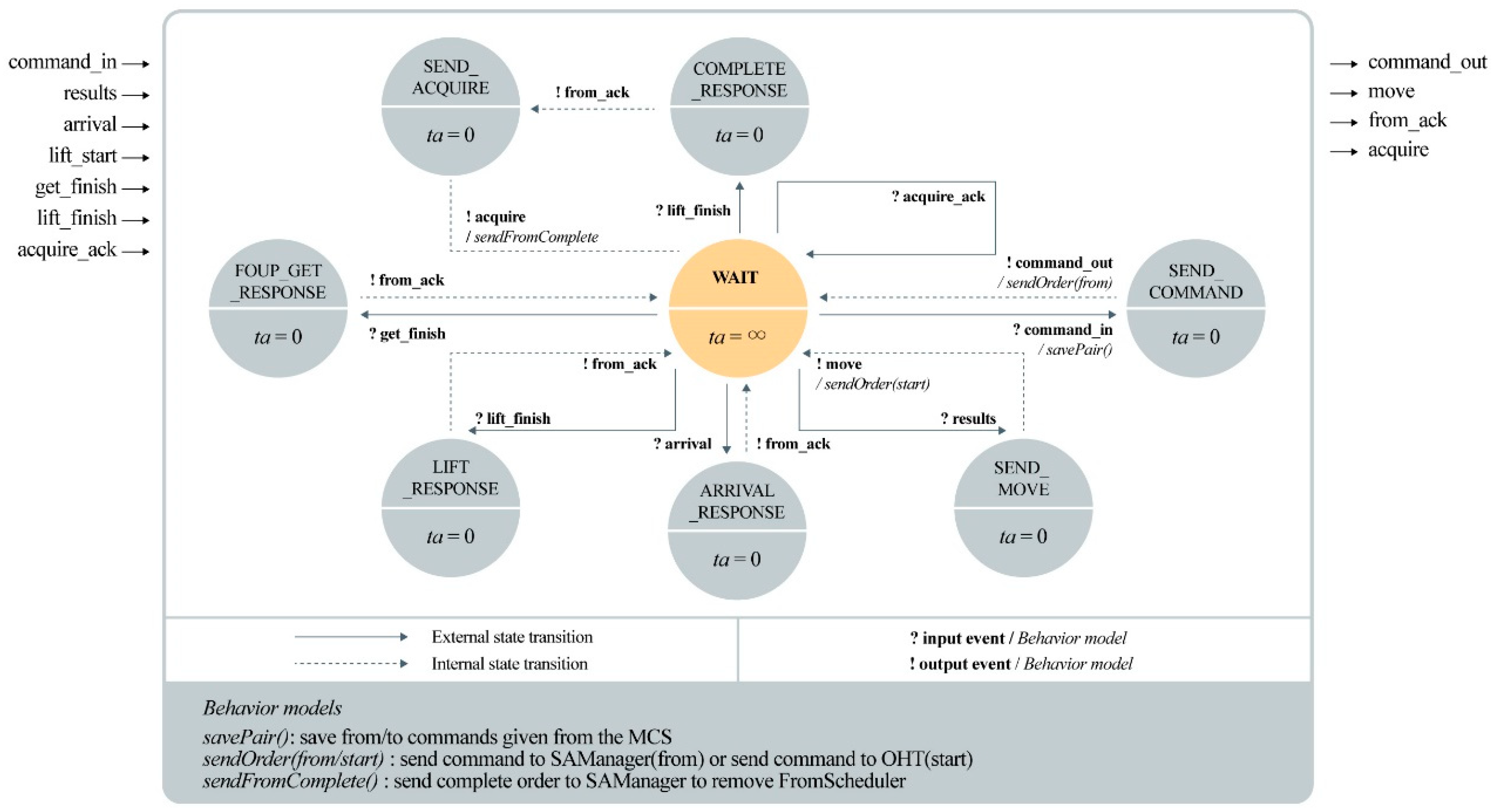 Mathematics 13 01167 g004