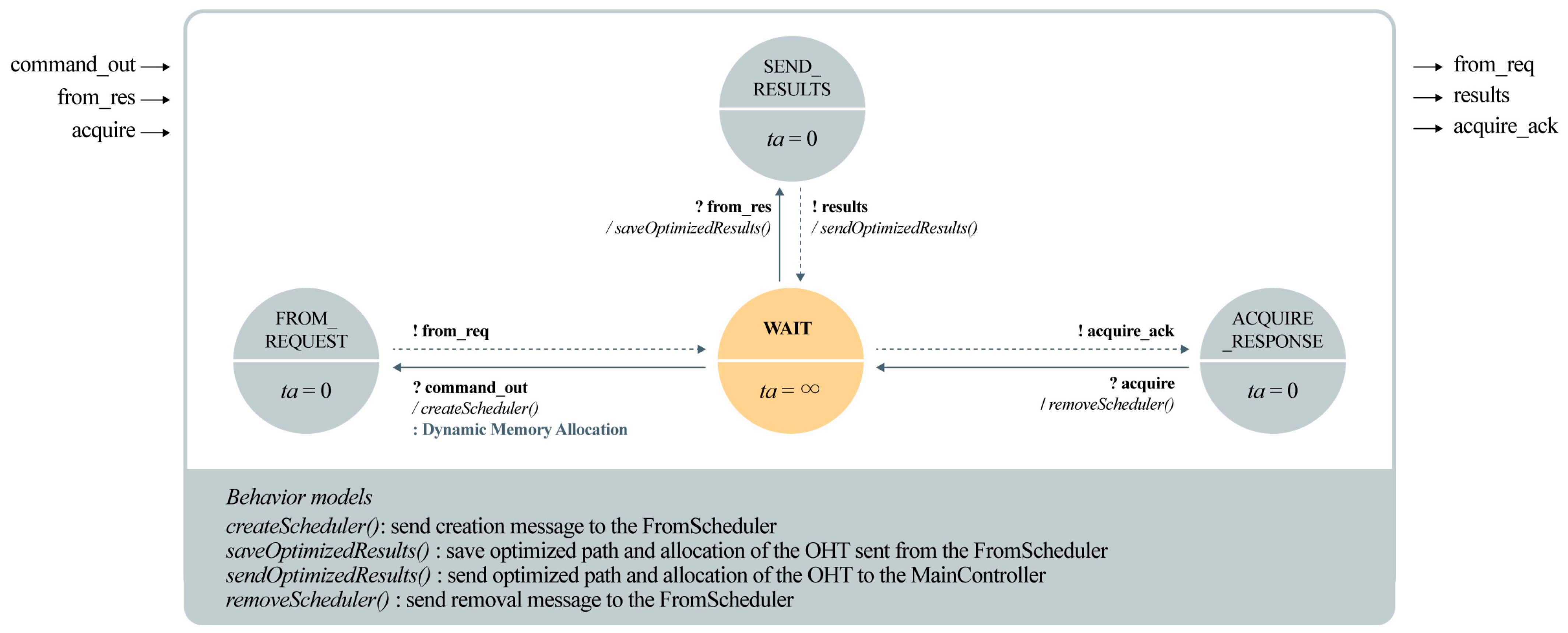 Mathematics 13 01167 g005