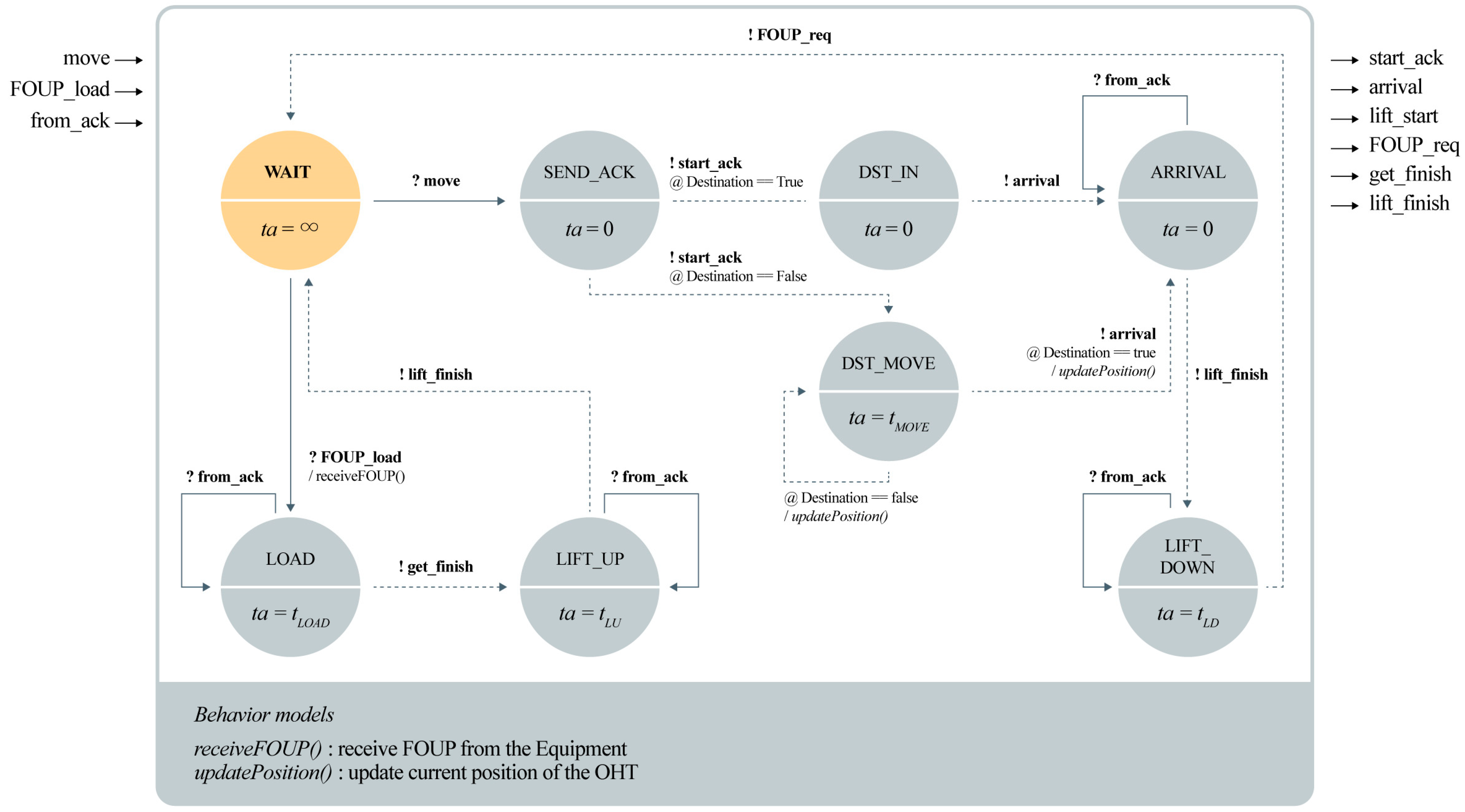 Mathematics 13 01167 g008