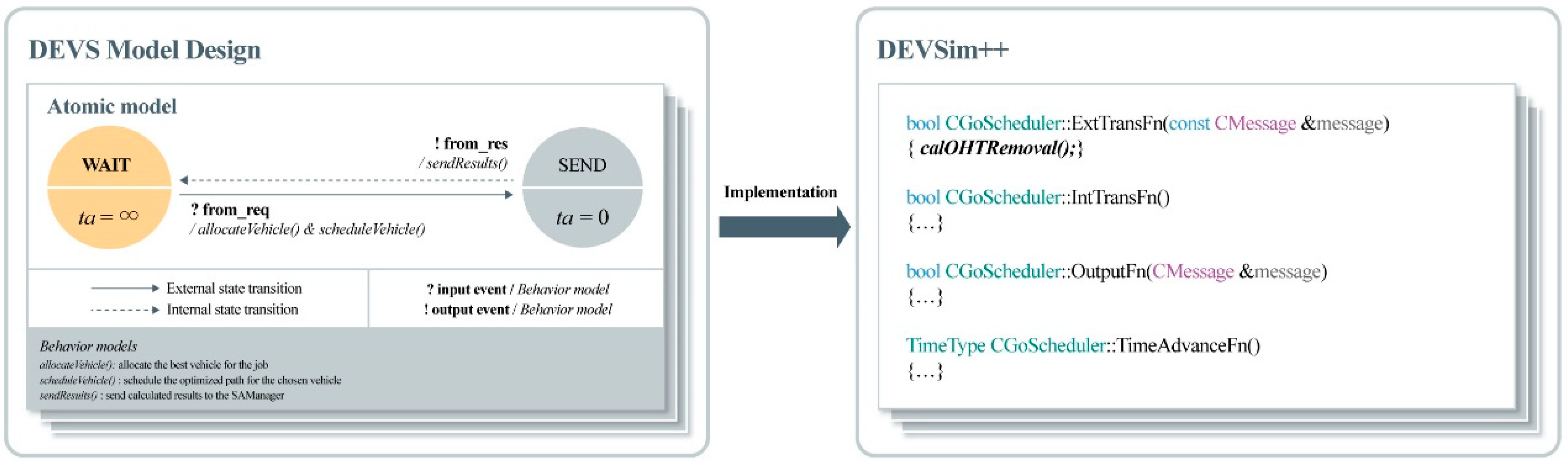 Mathematics 13 01167 g009