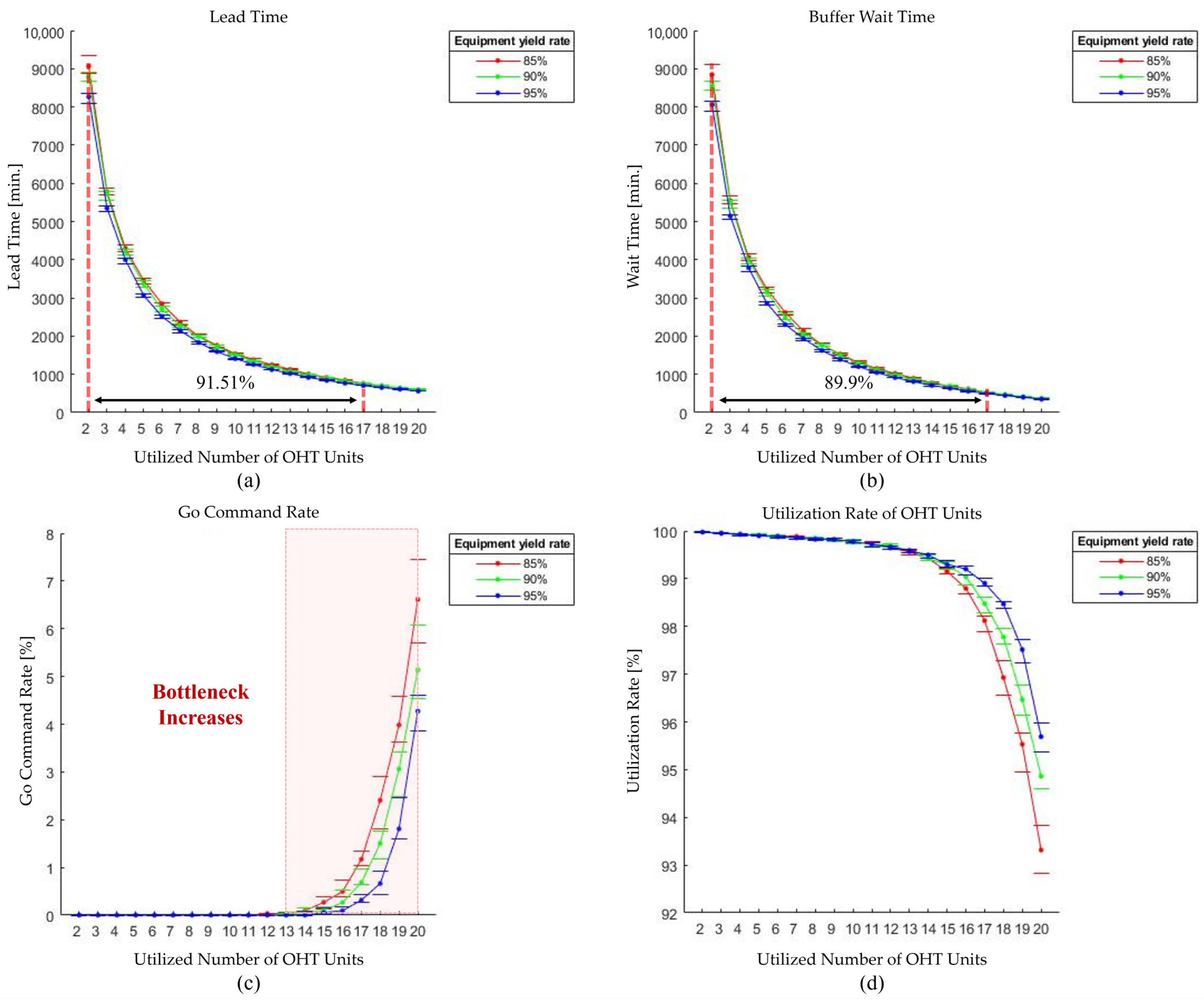 Mathematics 13 01167 g012