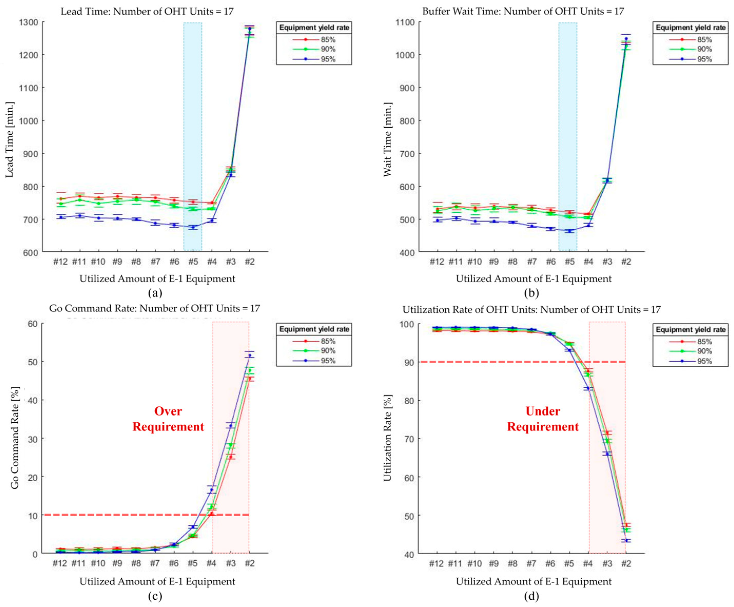 Mathematics 13 01167 g013
