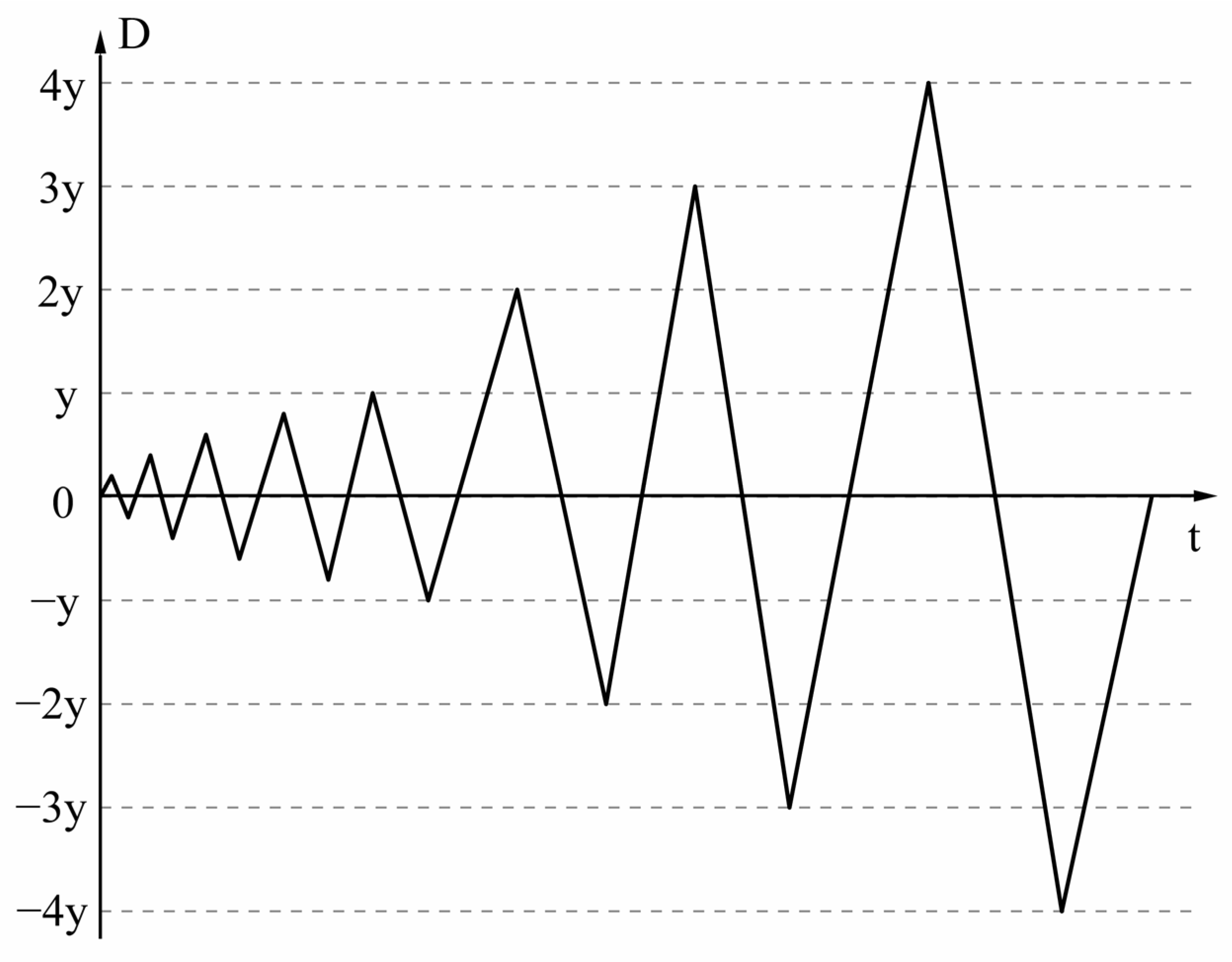 Mathematics 13 01168 g005