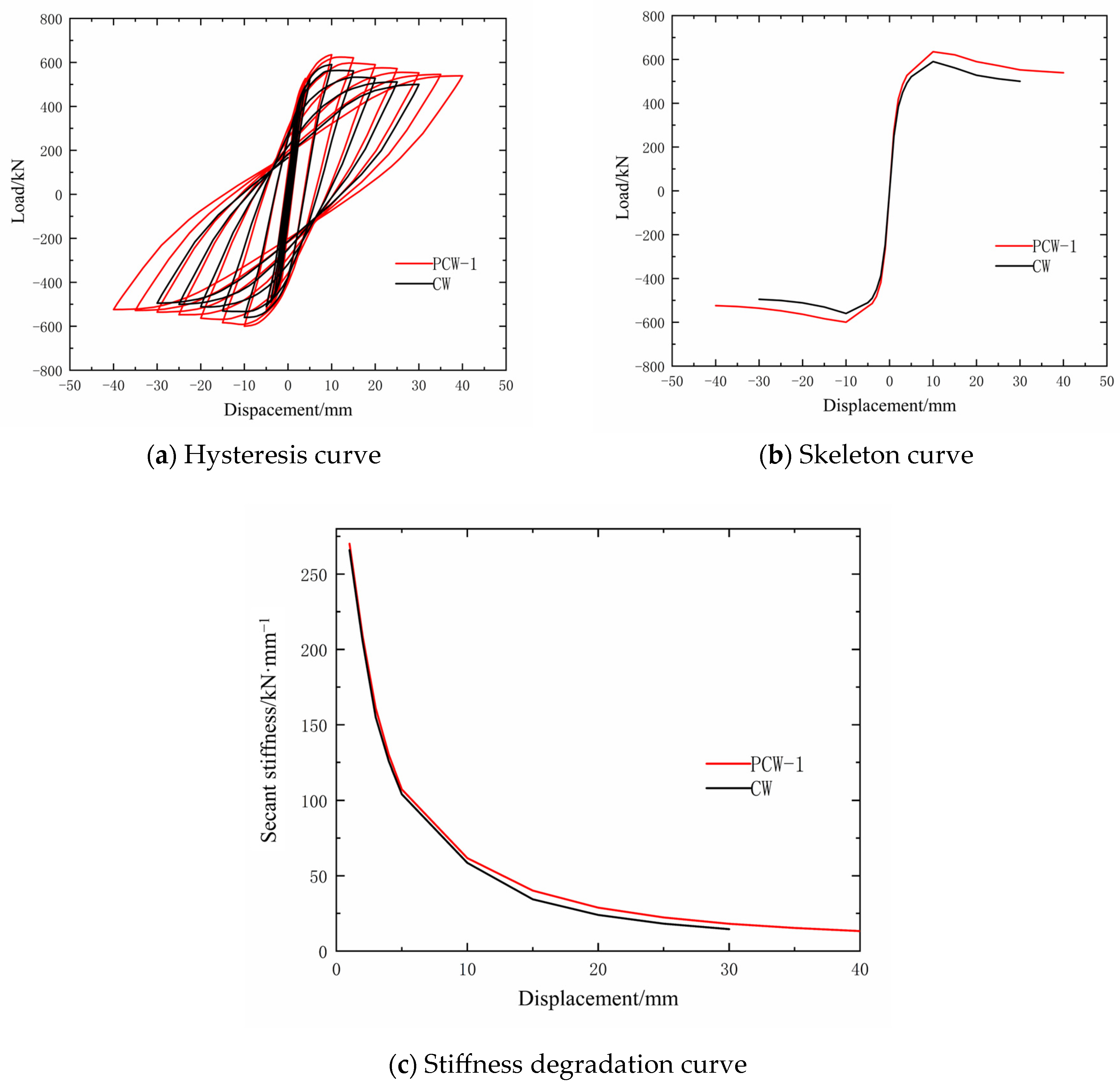 Mathematics 13 01168 g007