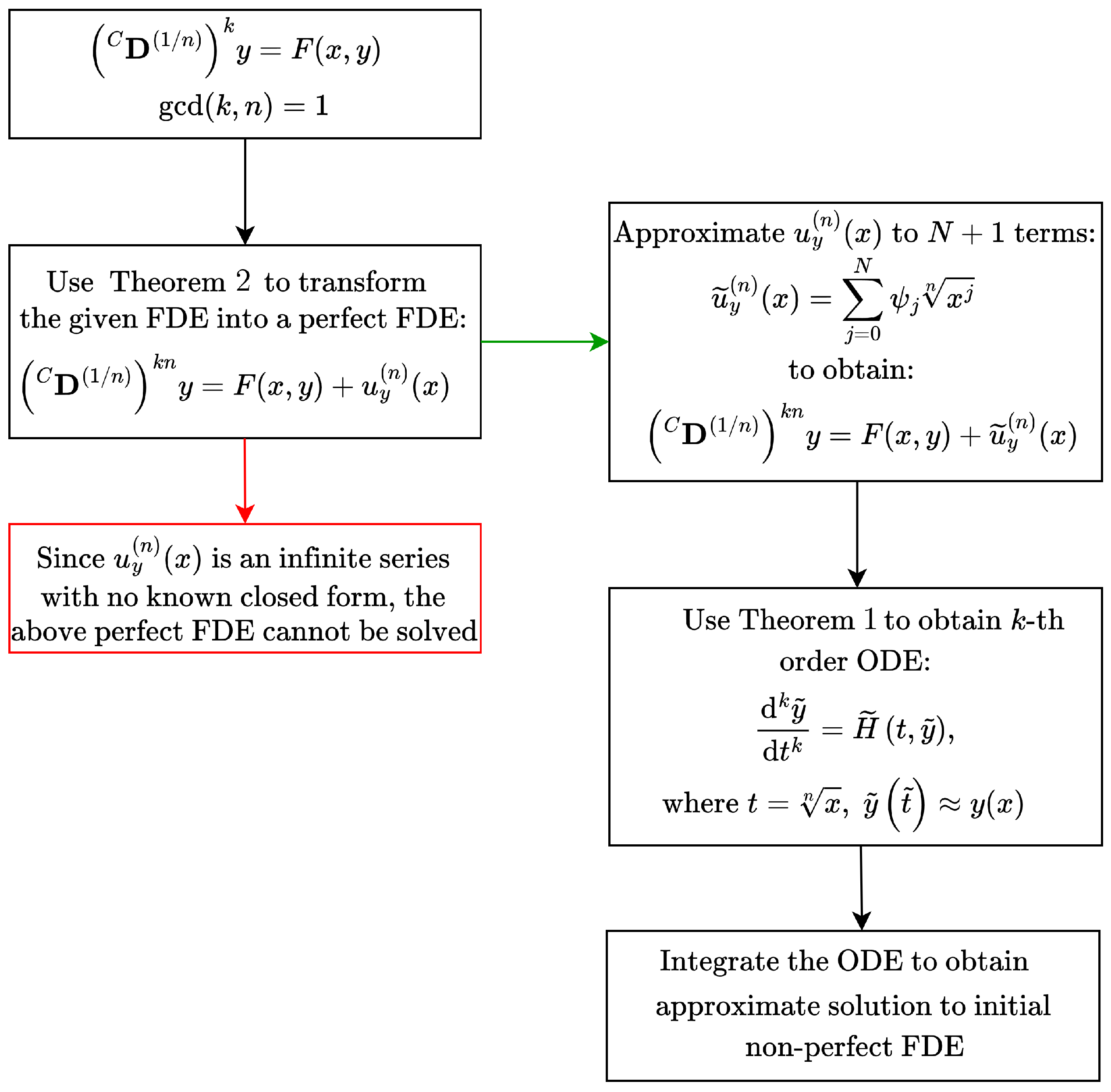 Mathematics 13 01169 g001