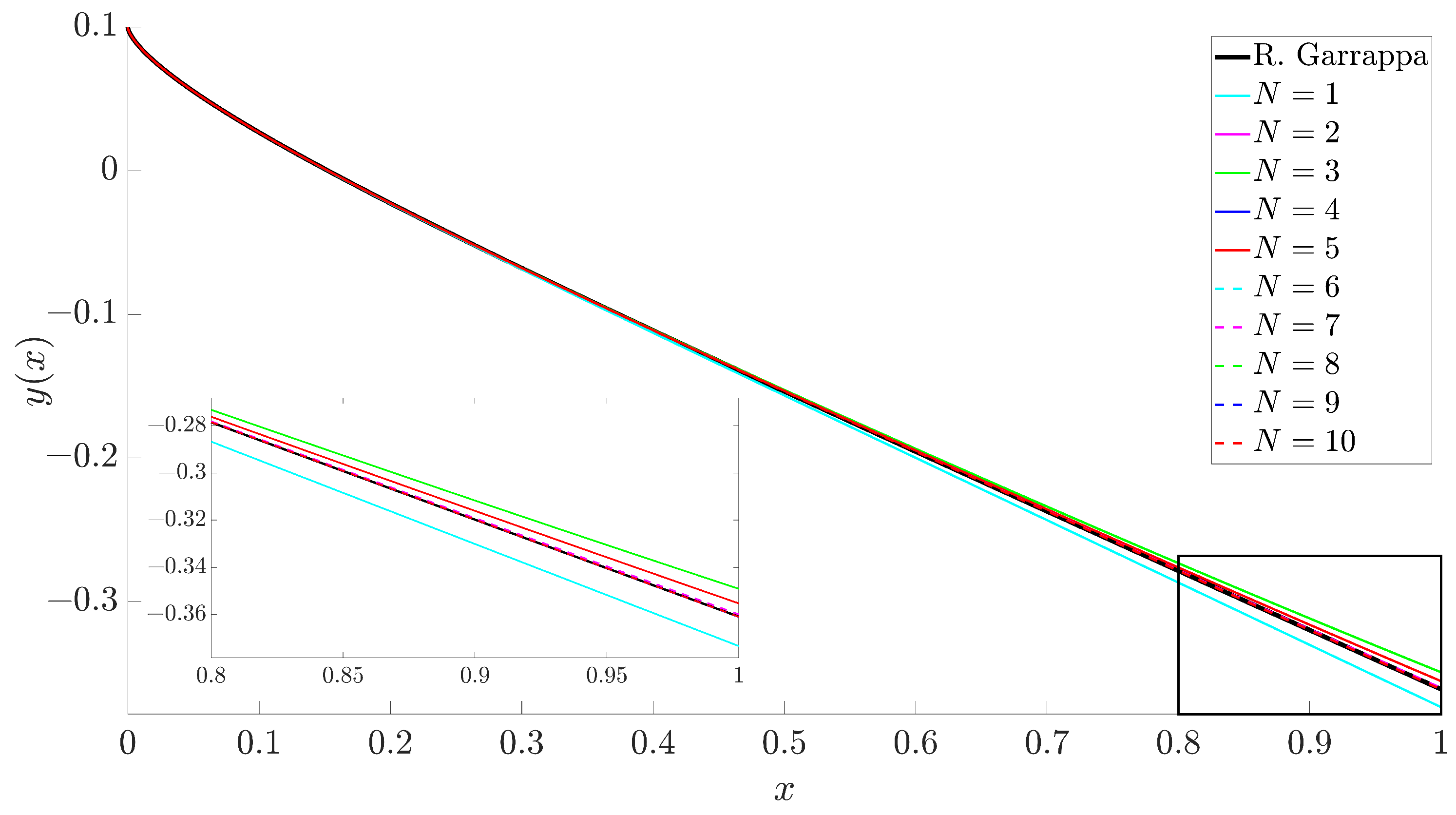 Mathematics 13 01169 g002
